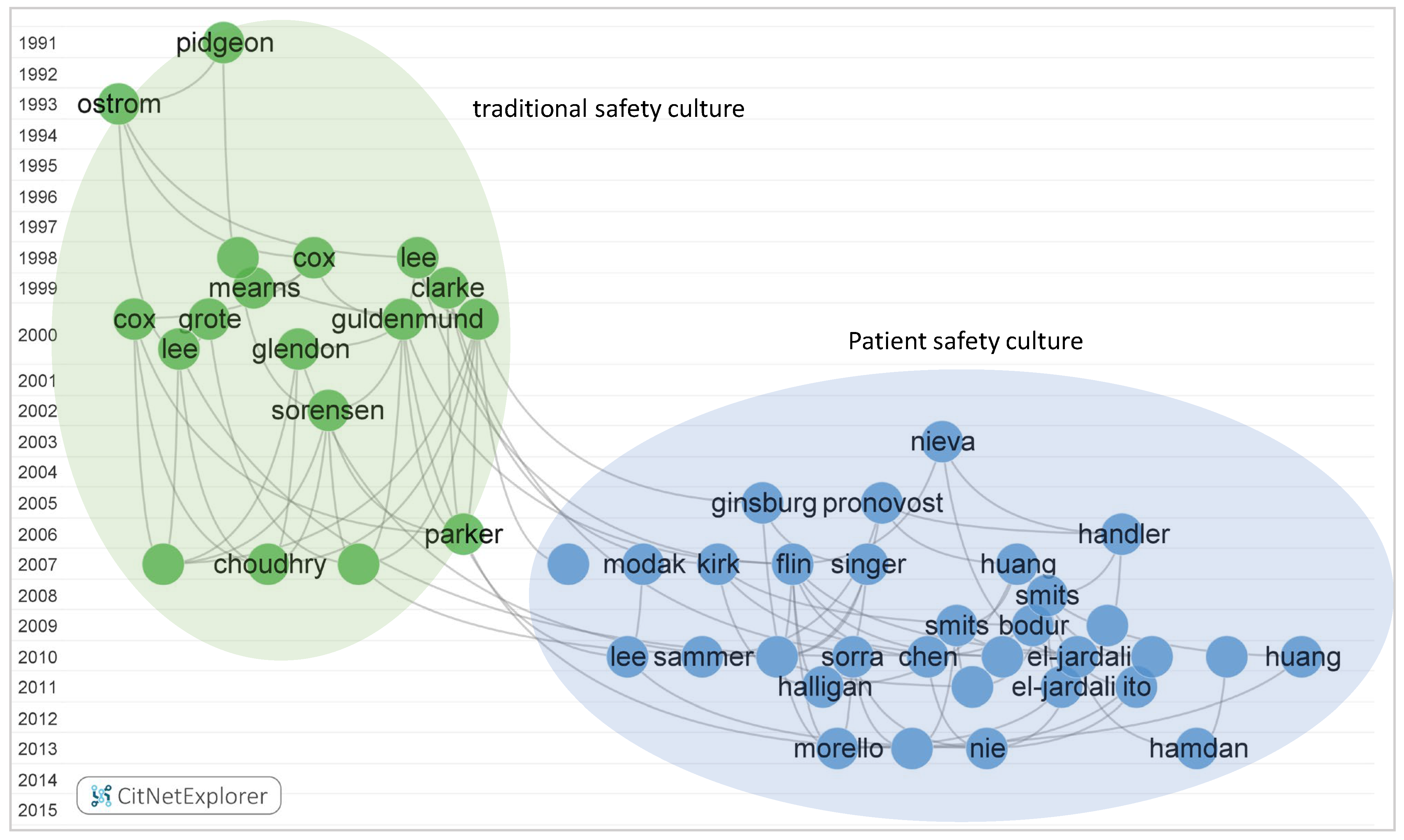 Ijerph 19 00813 g011