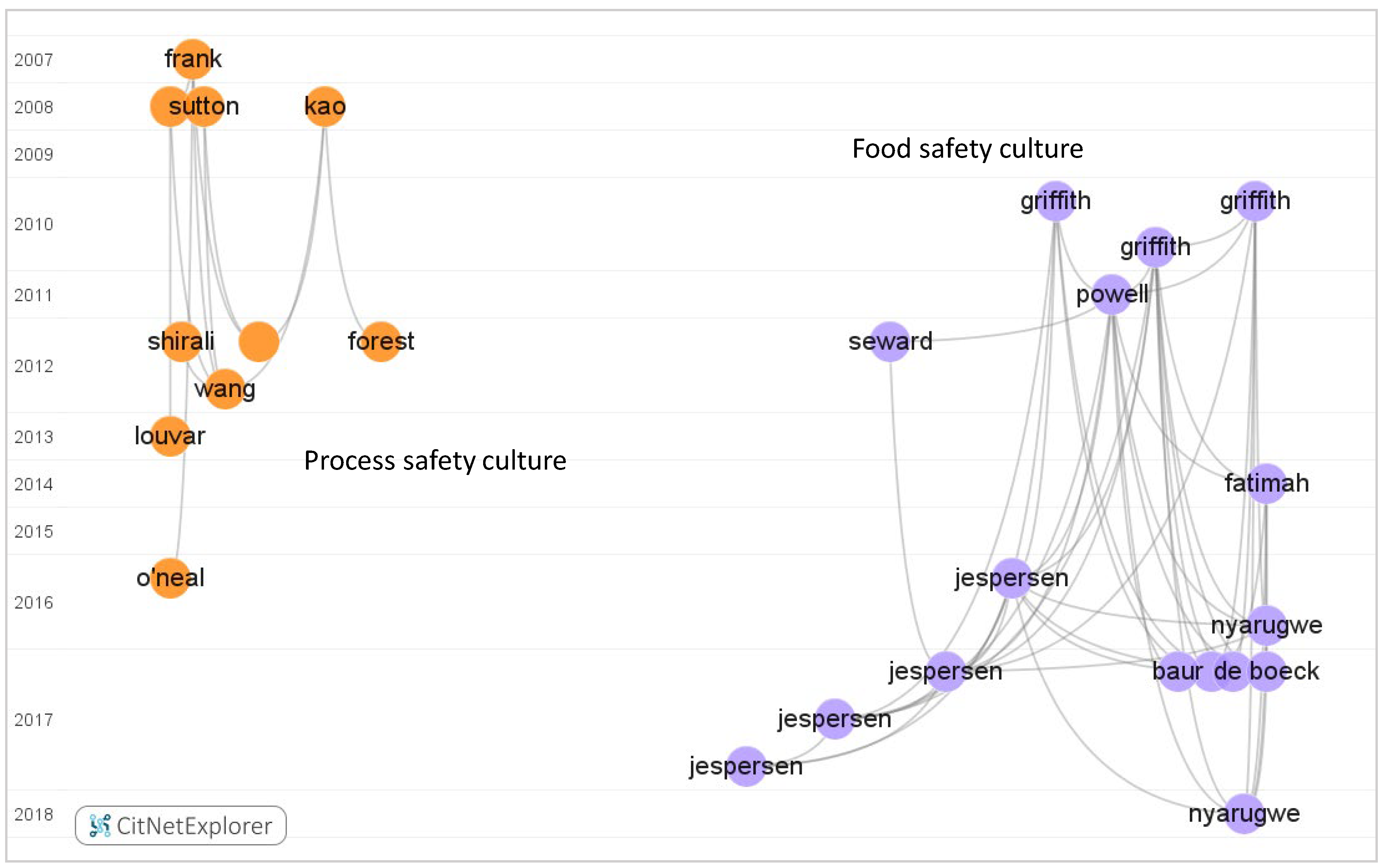 Ijerph 19 00813 g012
