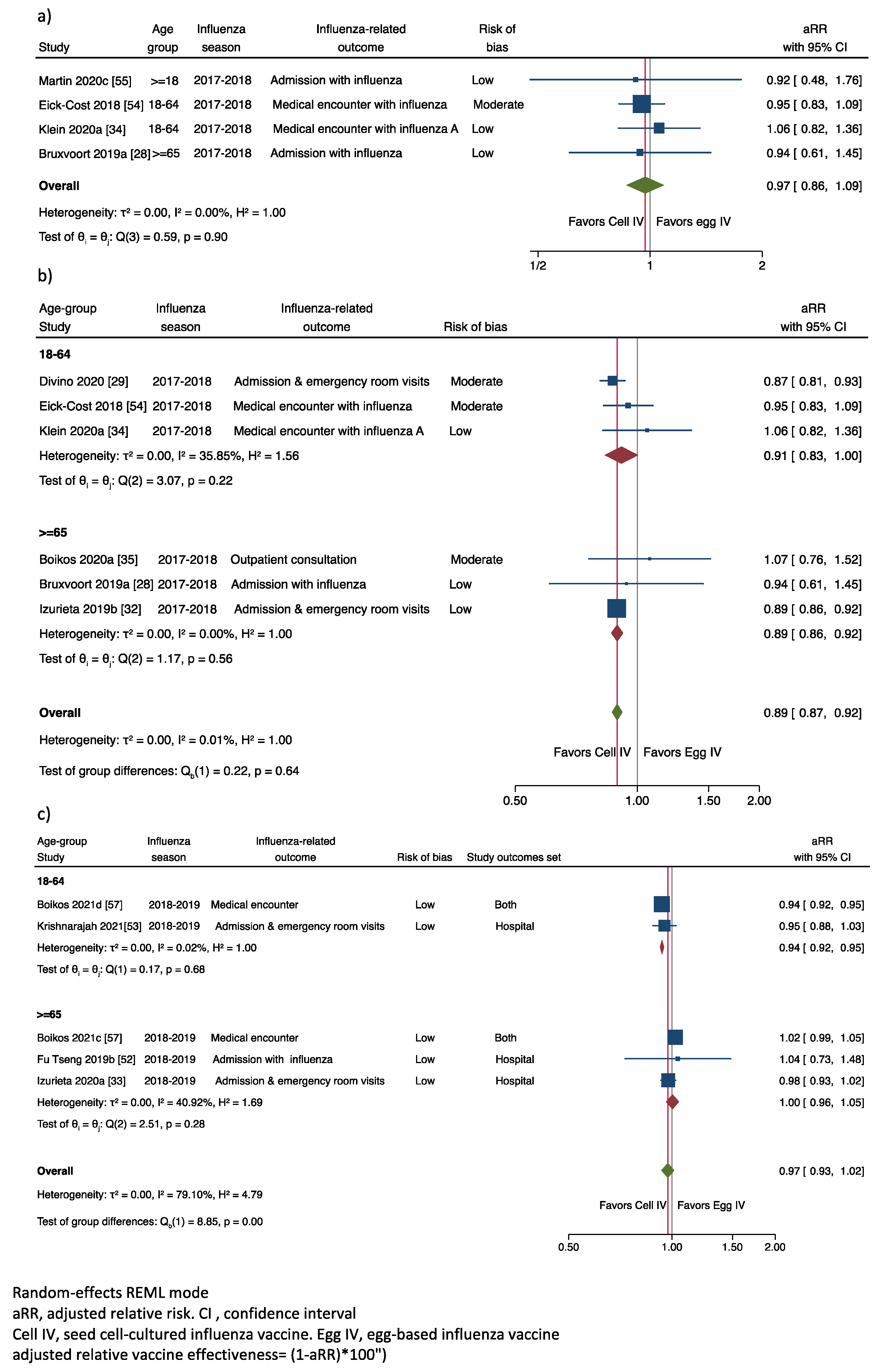 Ijerph 19 00818 g005