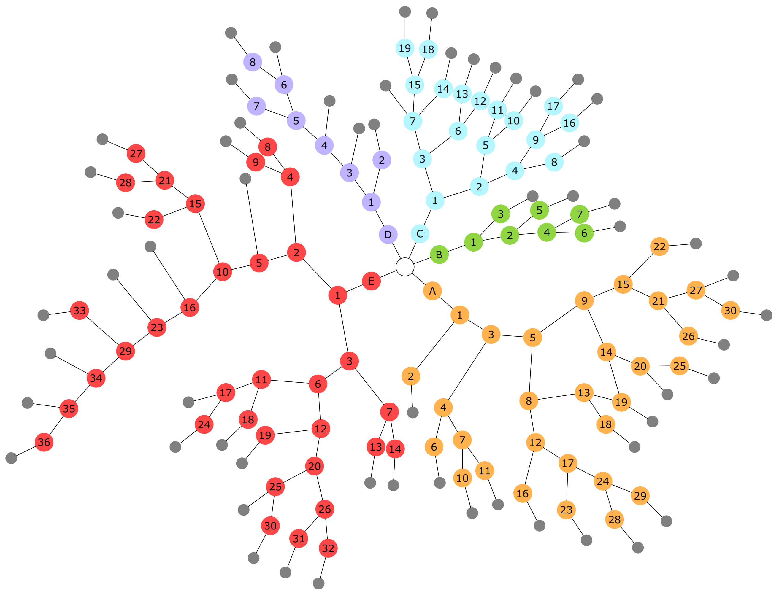 Ijerph 19 00822 g002