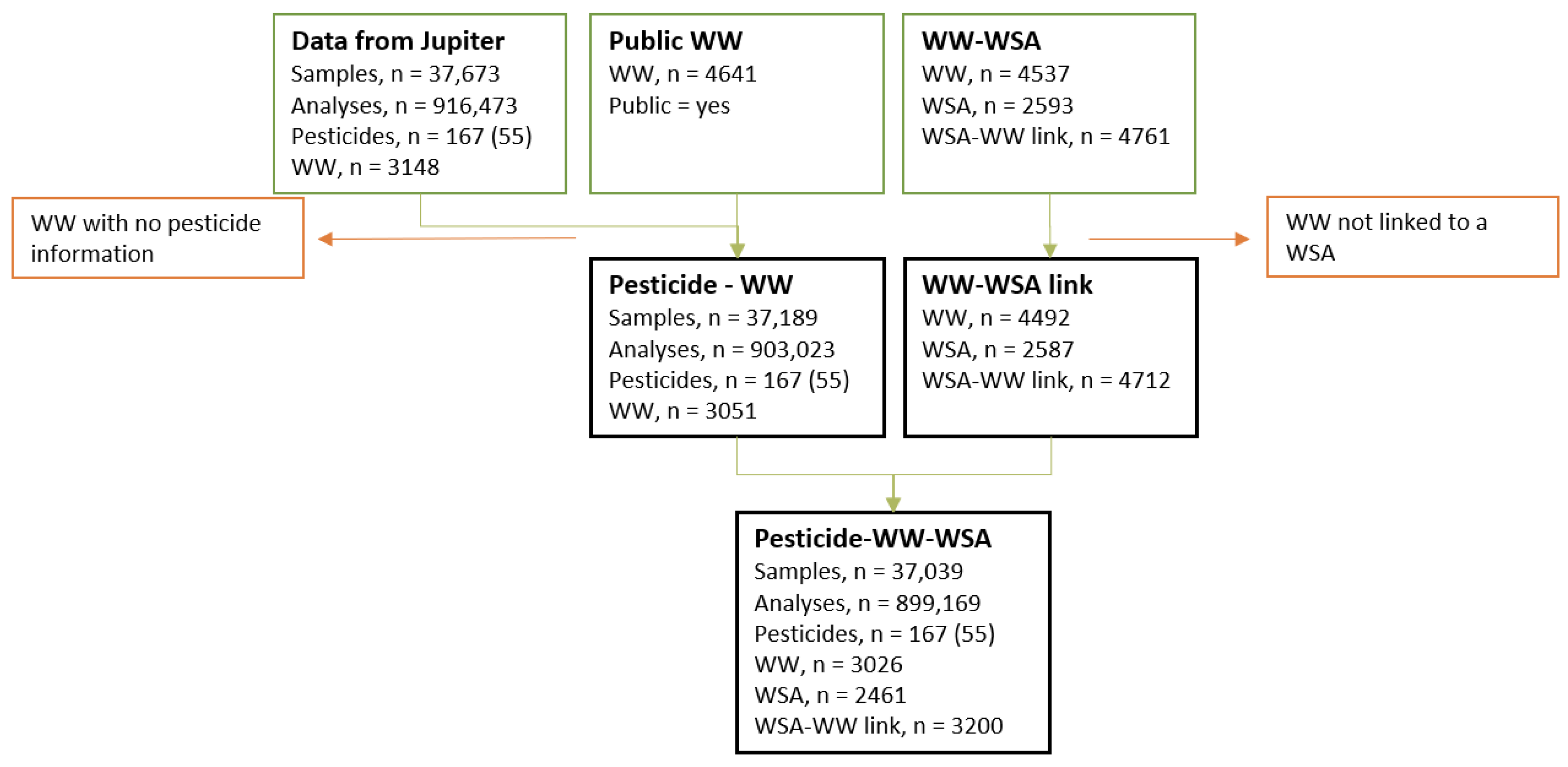 Ijerph 19 00823 g001