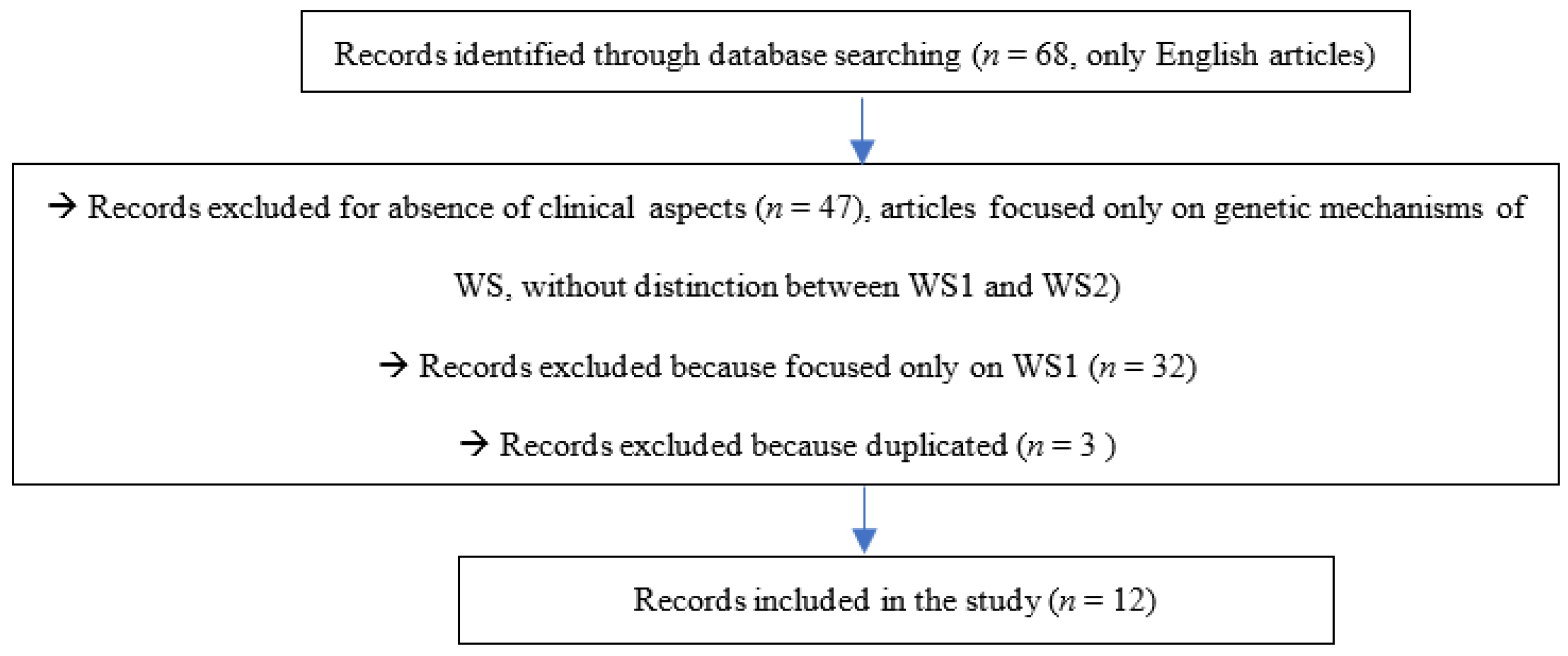 Ijerph 19 00835 g002