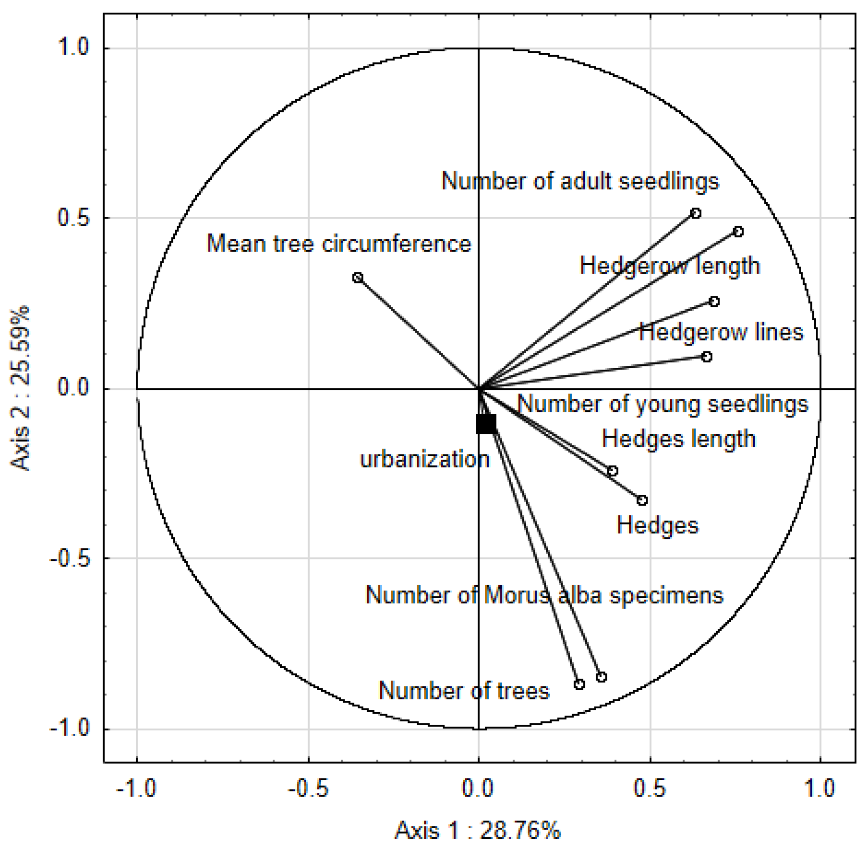 Ijerph 19 00838 g005