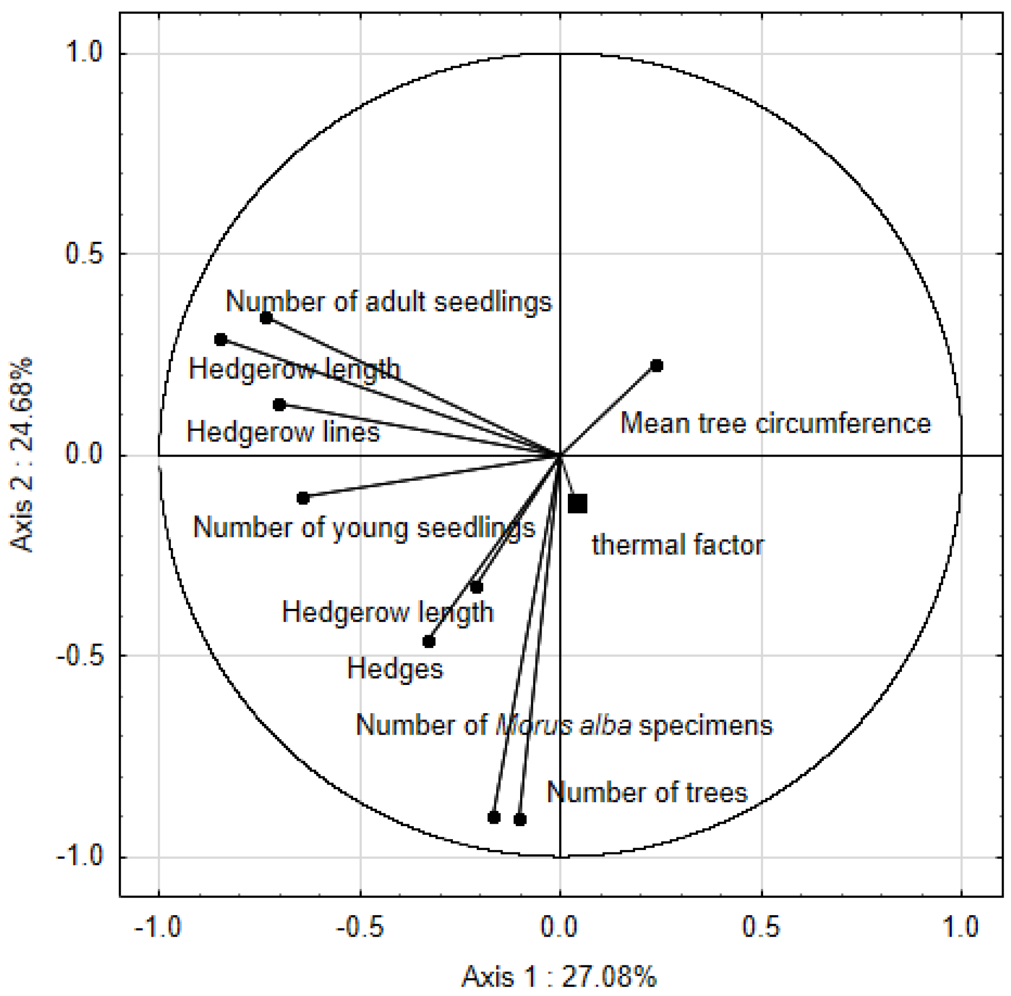 Ijerph 19 00838 g006