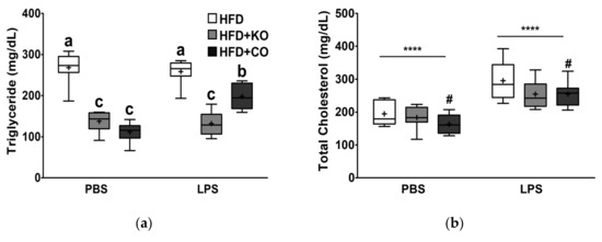 Ijerph 19 00843 g003a Ijerph 19 00843 g003a
