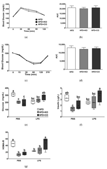Ijerph 19 00843 g004