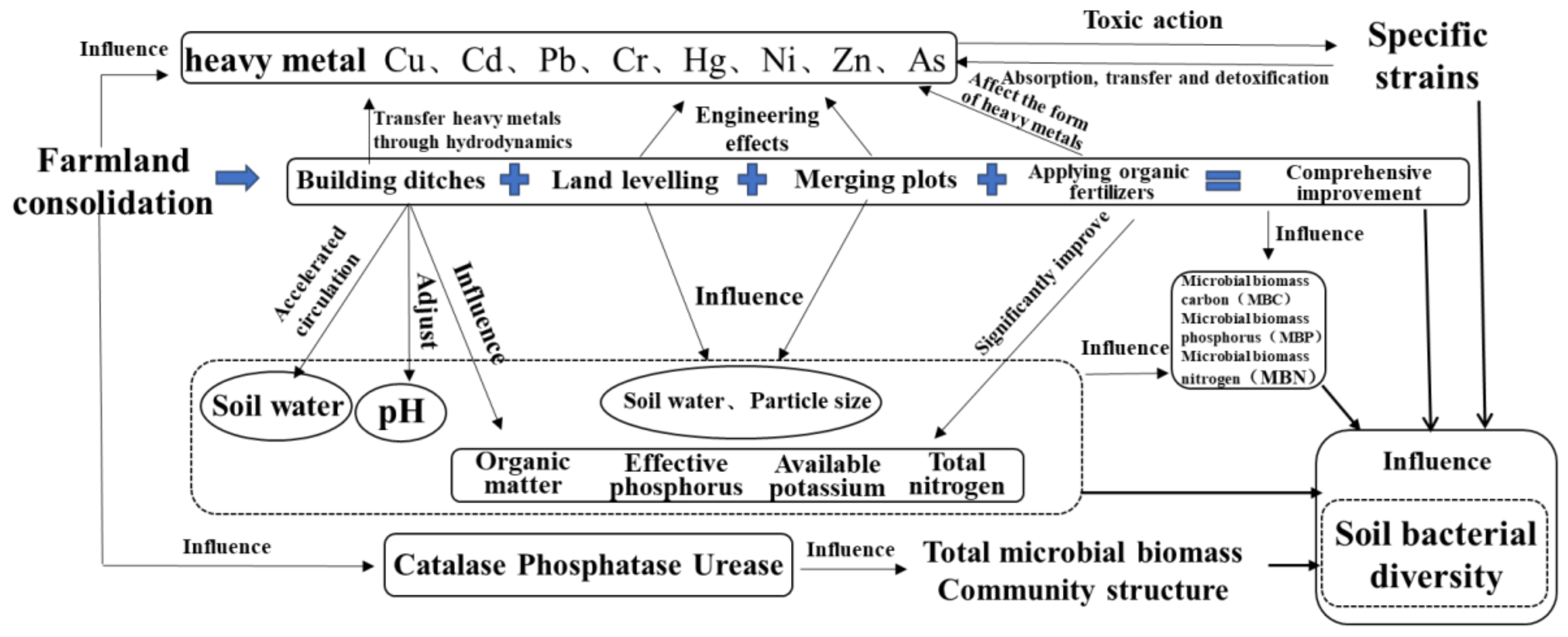 Ijerph 19 00845 g001