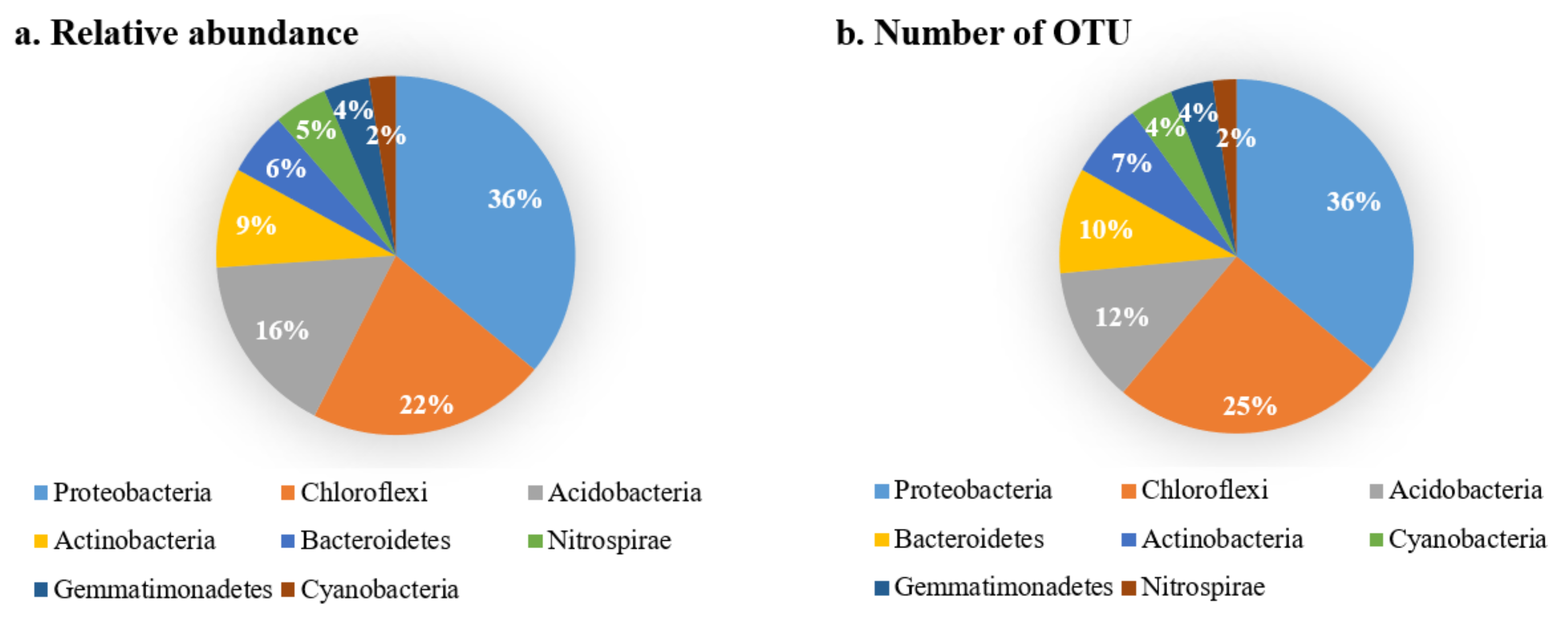 Ijerph 19 00845 g005