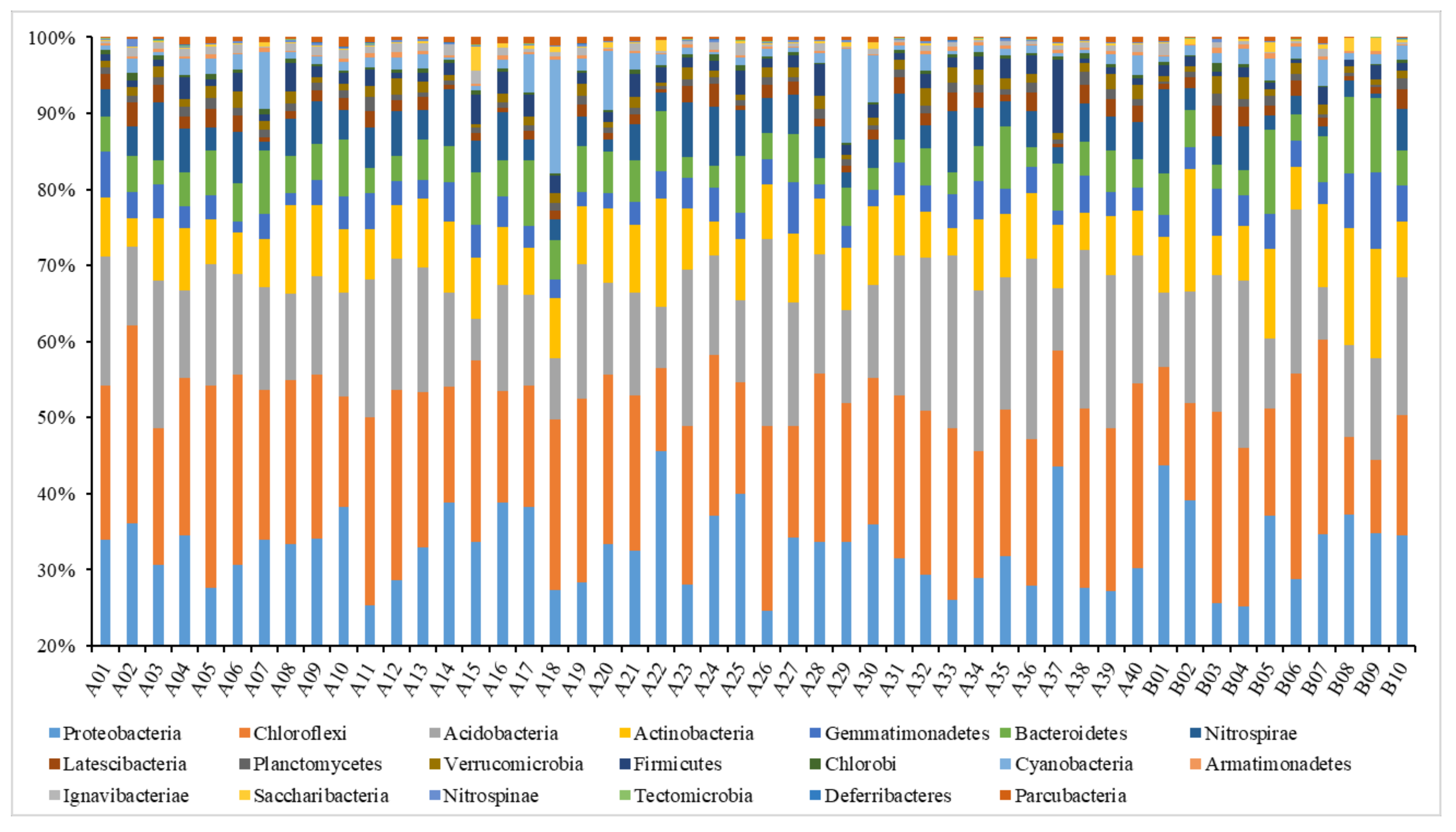 Ijerph 19 00845 g006