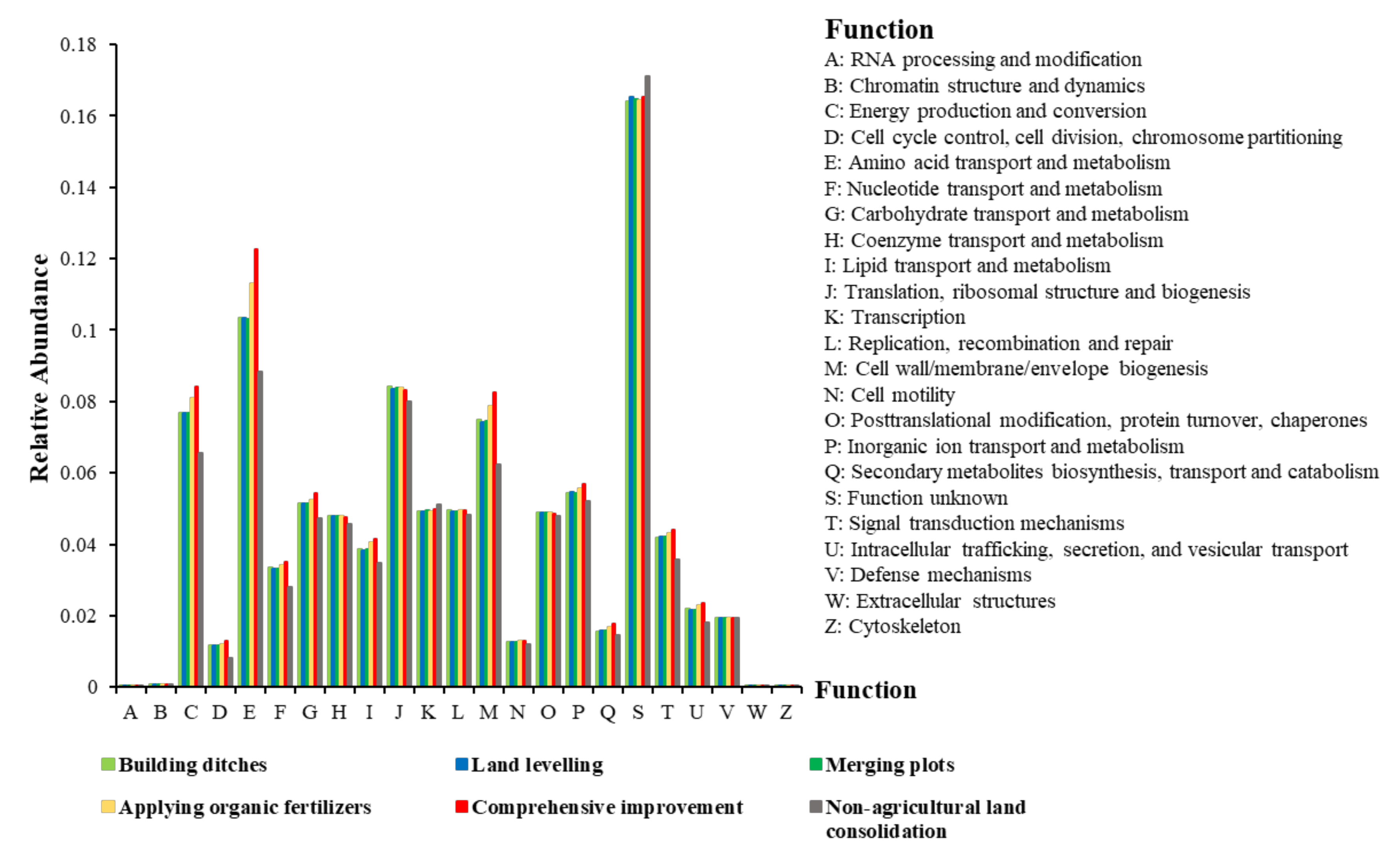 Ijerph 19 00845 g008