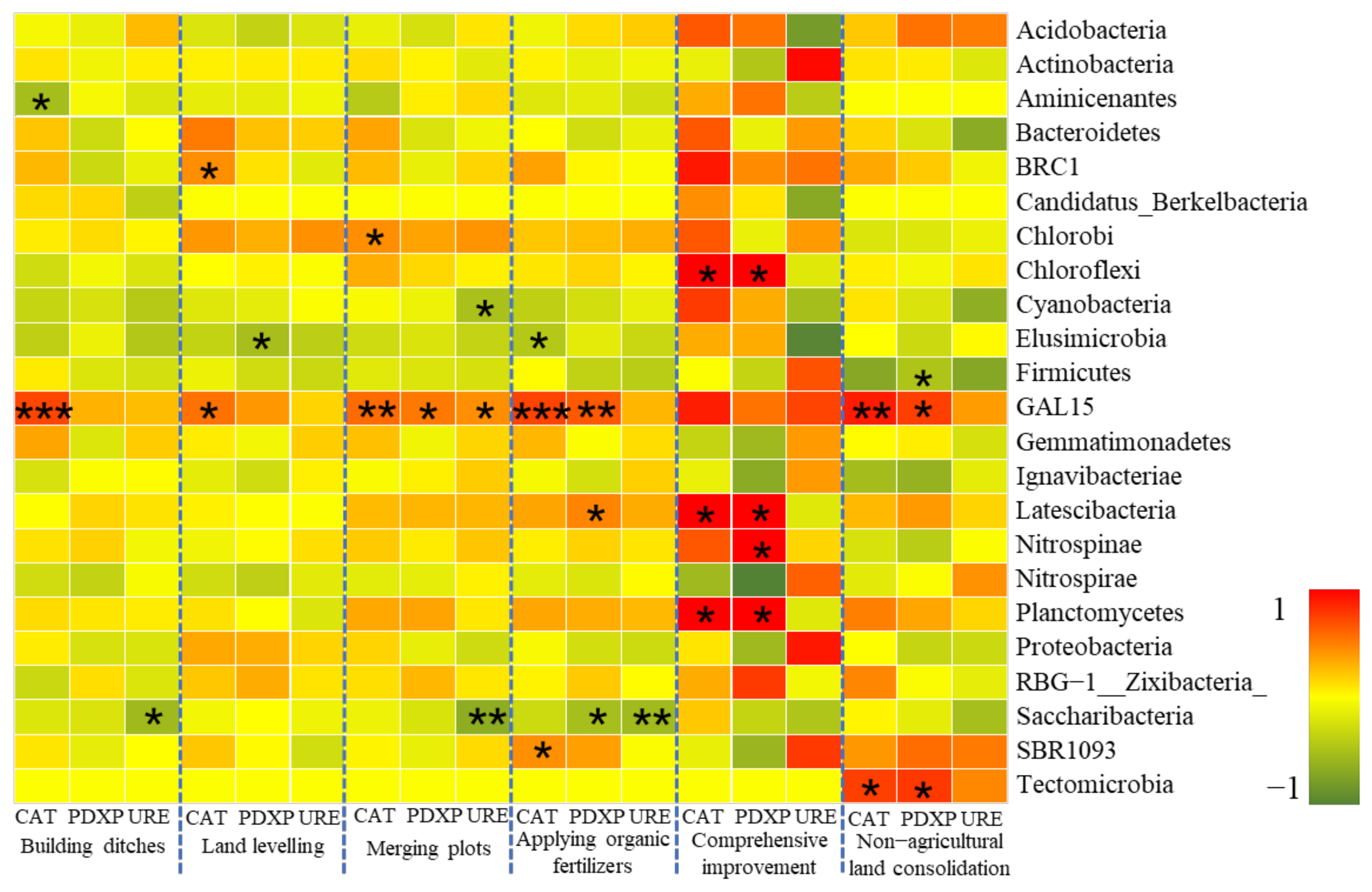 Ijerph 19 00845 g012