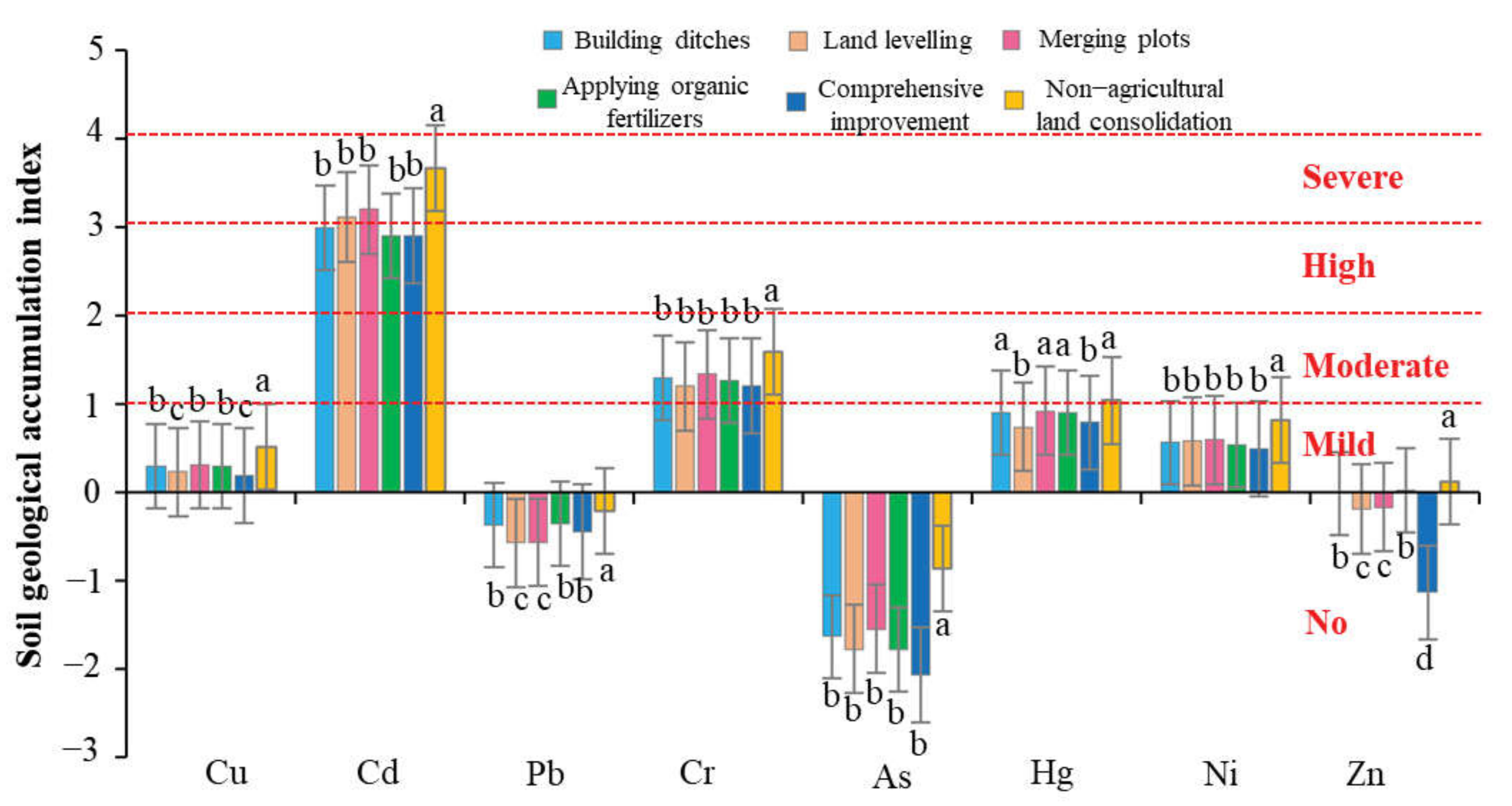 Ijerph 19 00845 g013