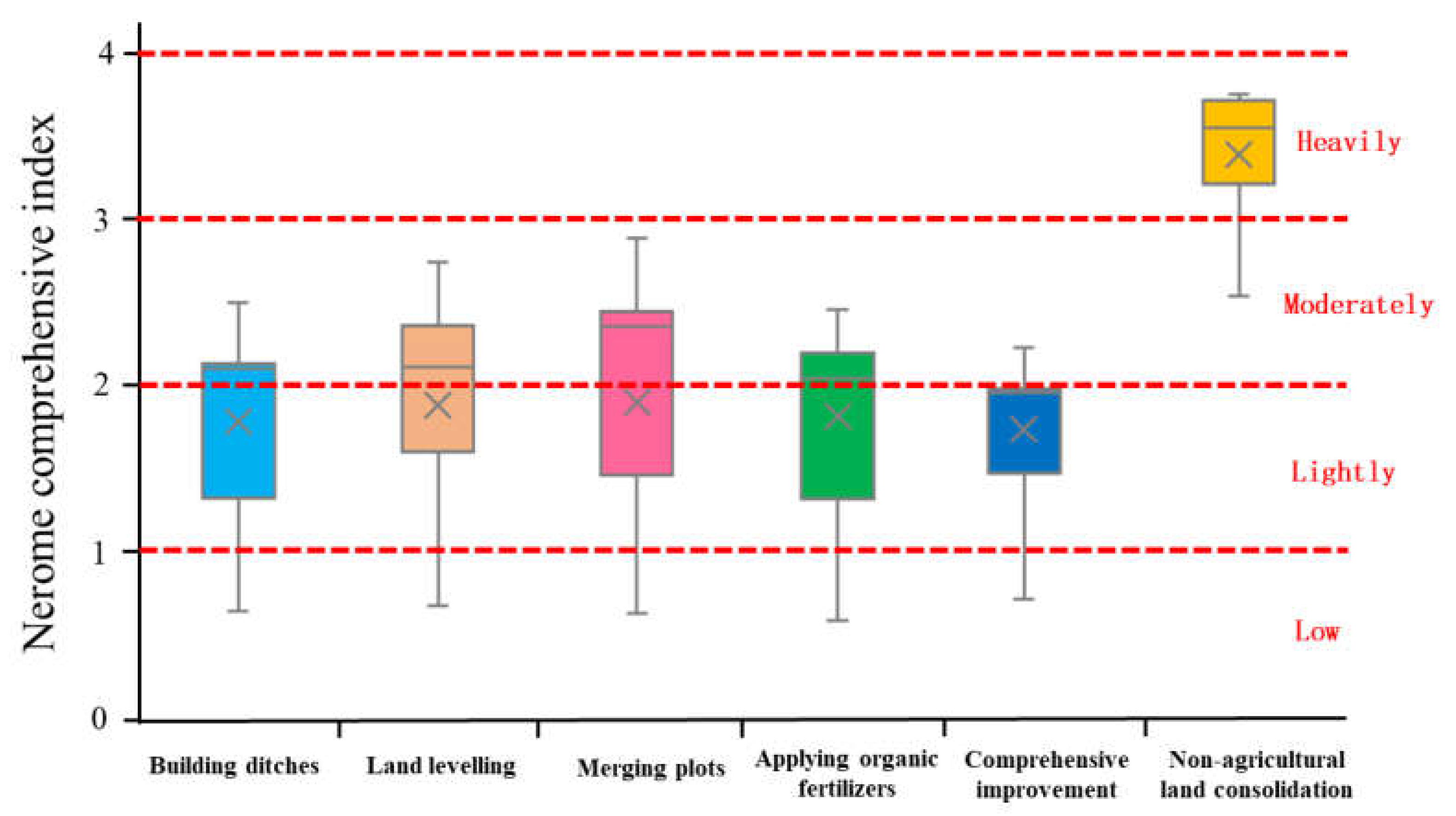Ijerph 19 00845 g014