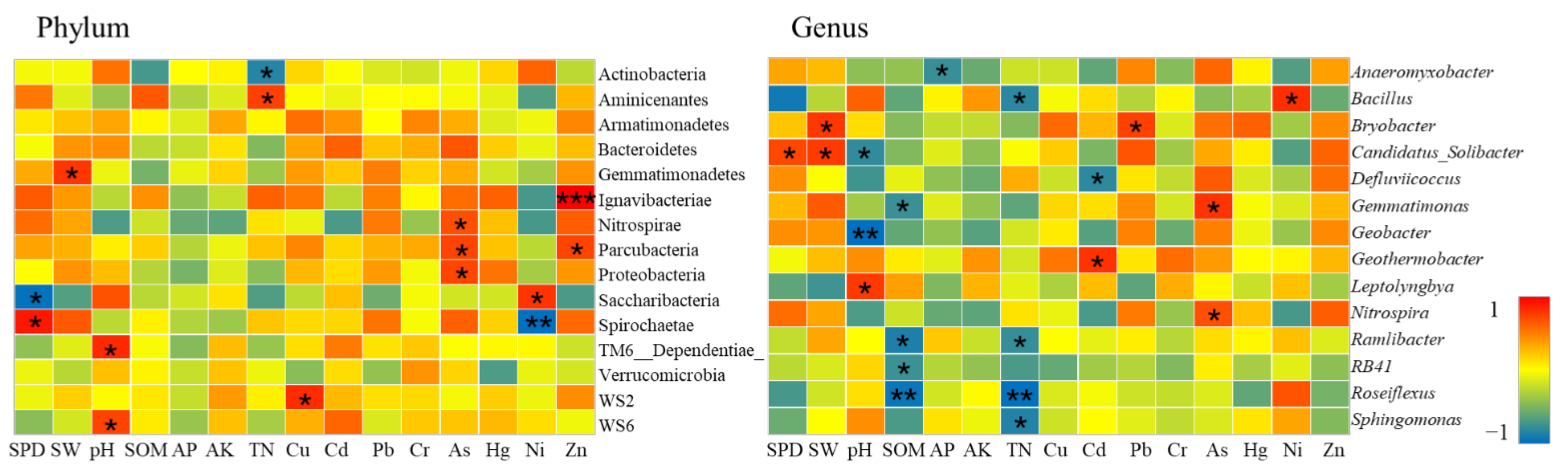 Ijerph 19 00845 g018