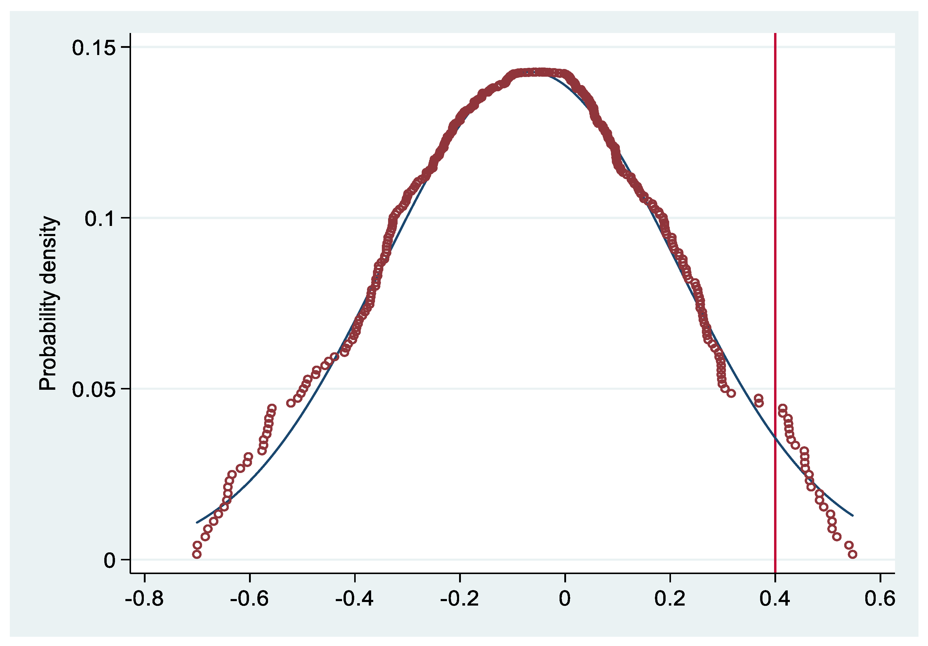 Ijerph 19 00852 g003