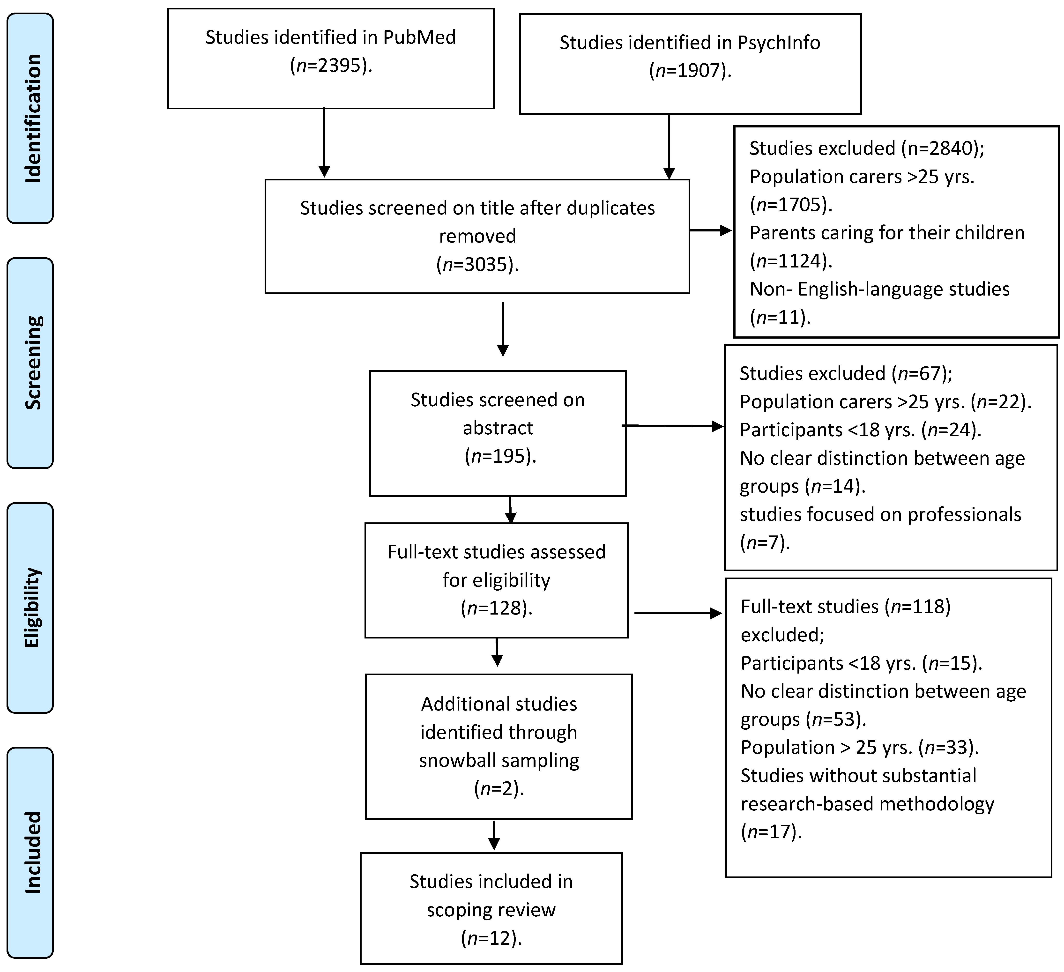 Ijerph 19 00855 g002