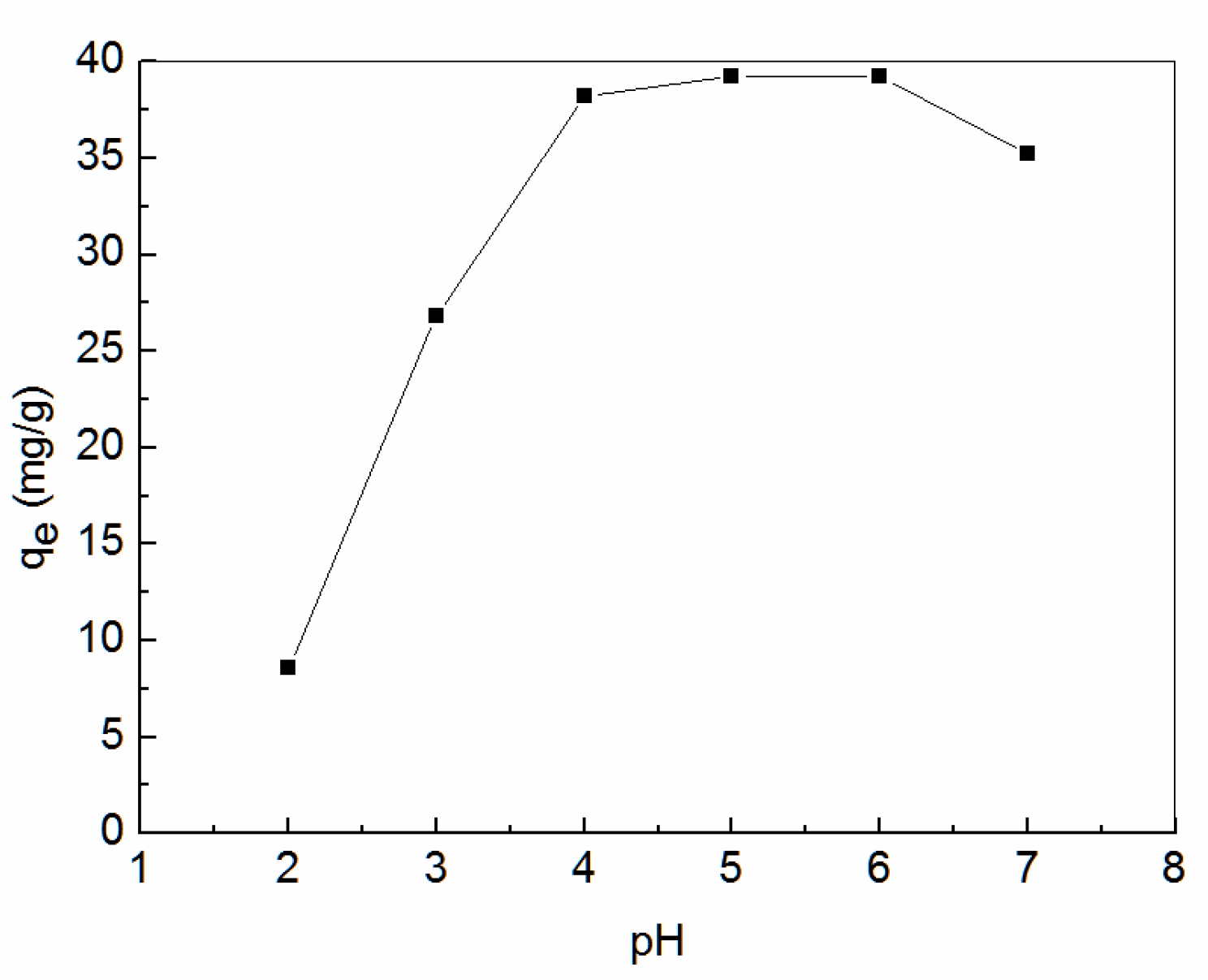 Ijerph 19 00856 g005