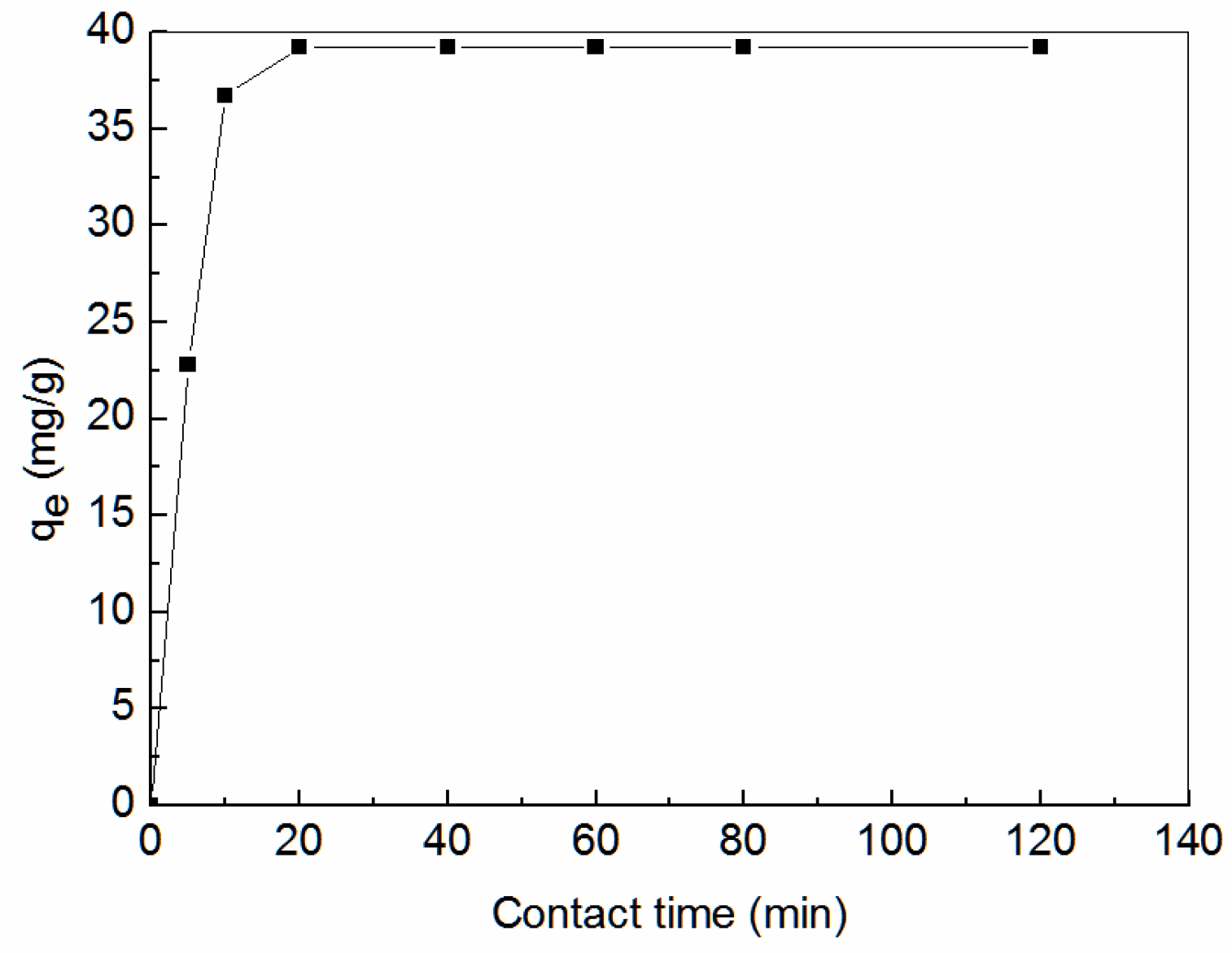 Ijerph 19 00856 g007