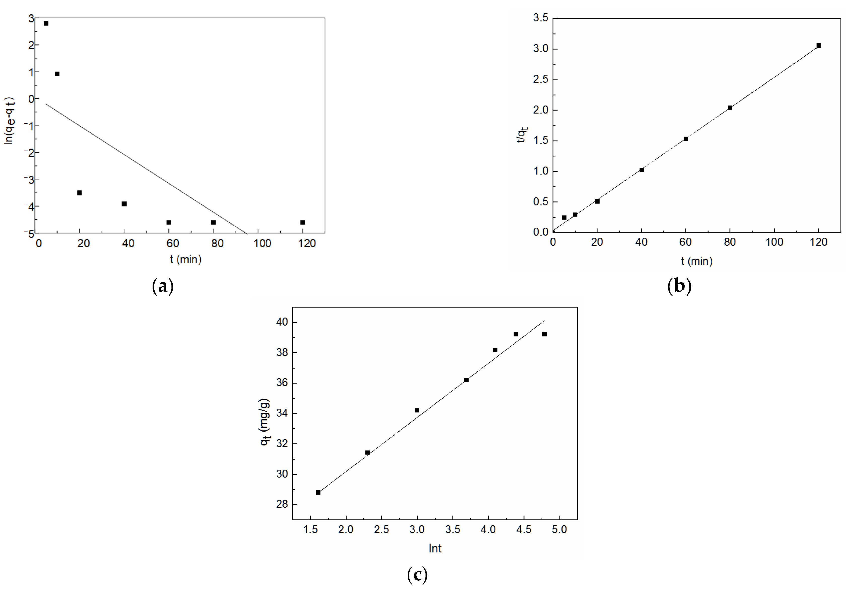 Ijerph 19 00856 g008