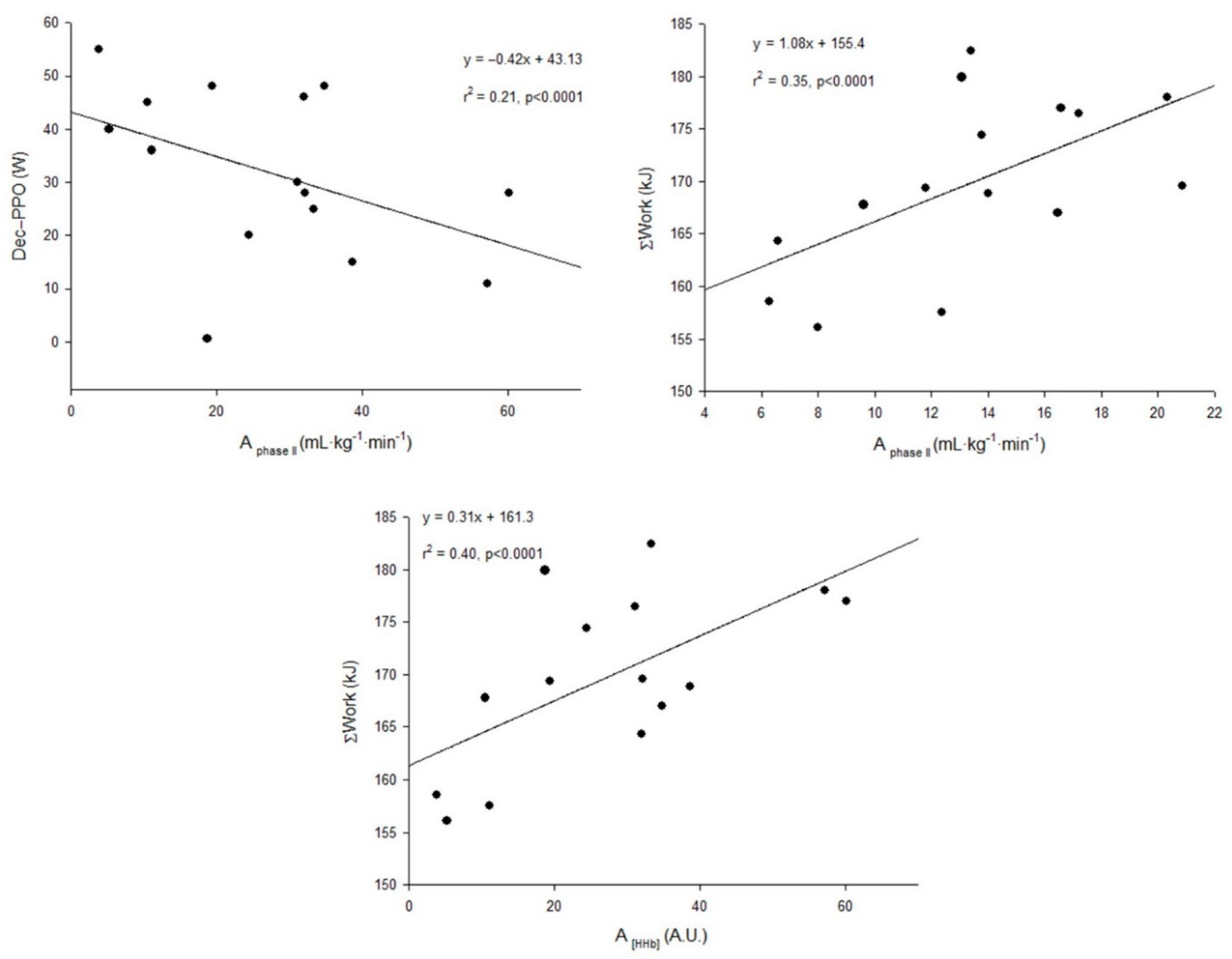 Ijerph 19 00861 g002