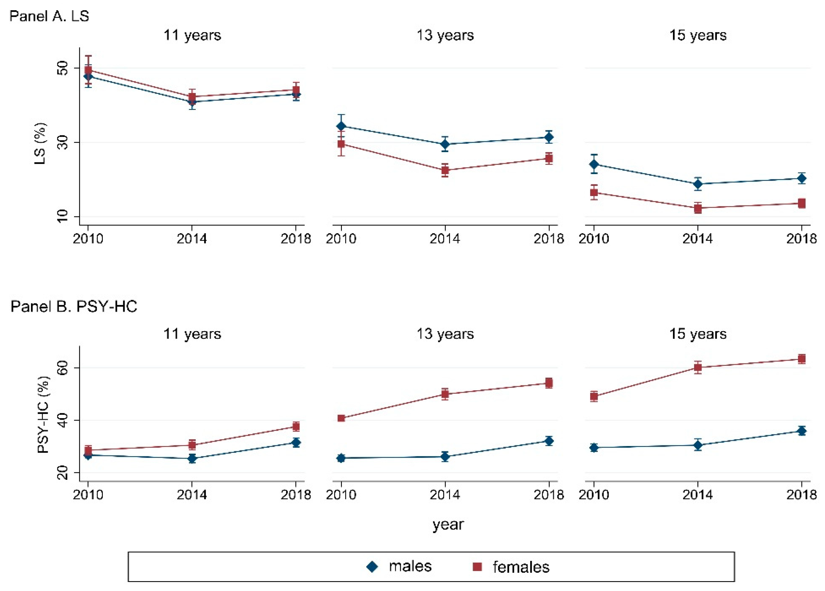 Ijerph 19 00863 g001