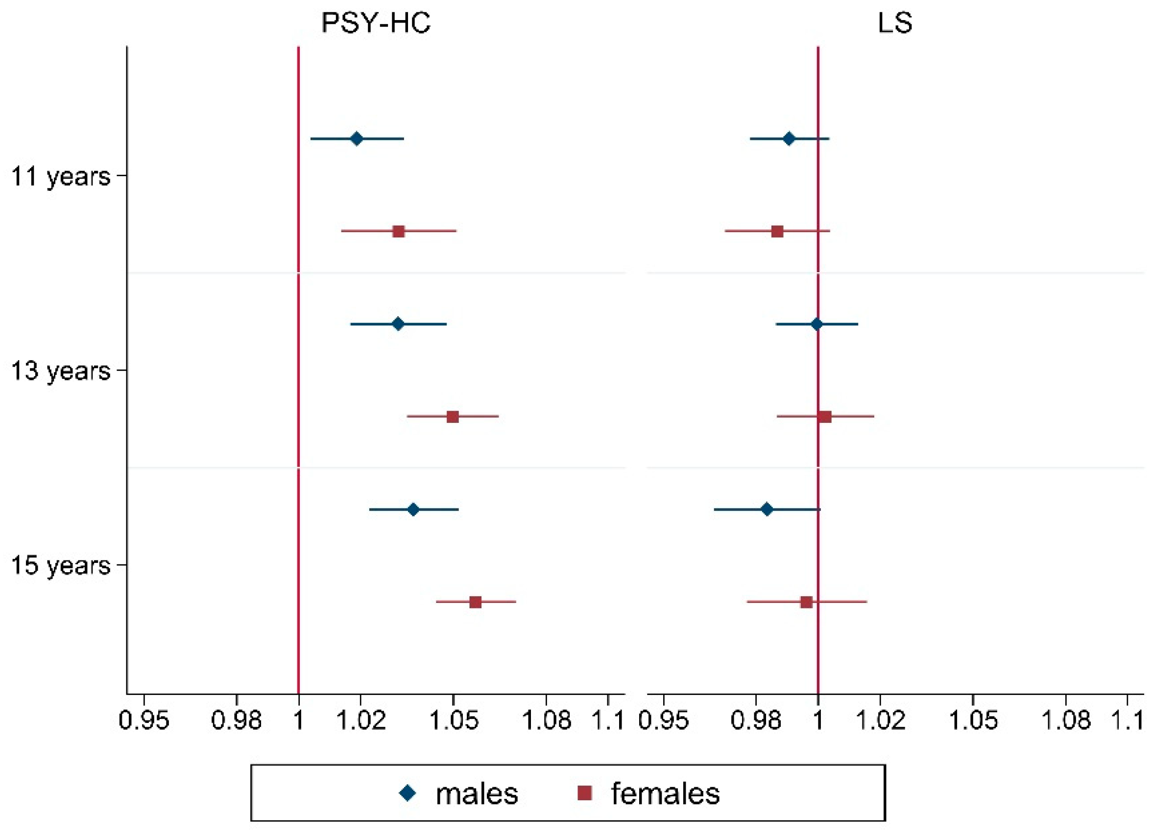 Ijerph 19 00863 g002