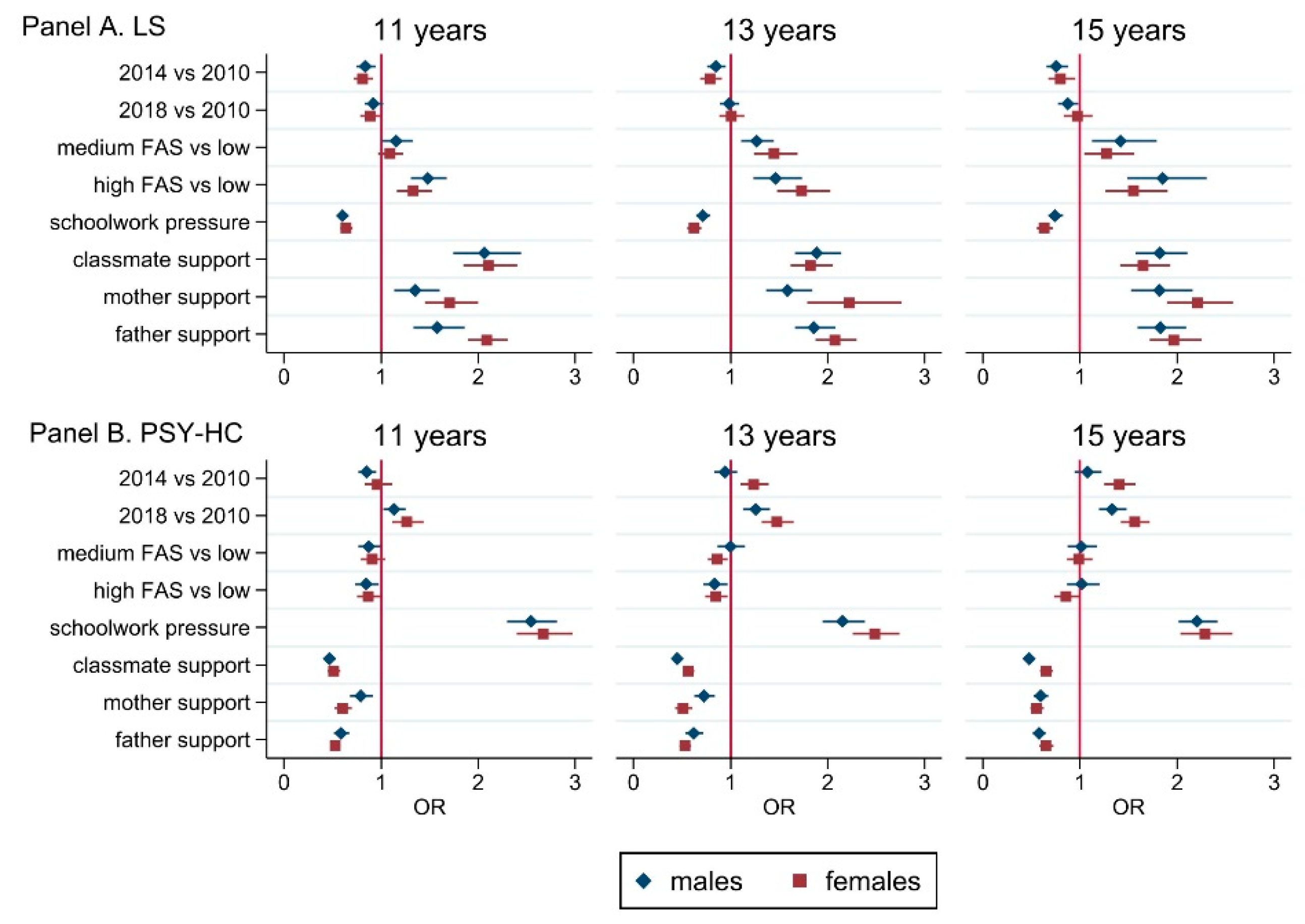 Ijerph 19 00863 g003