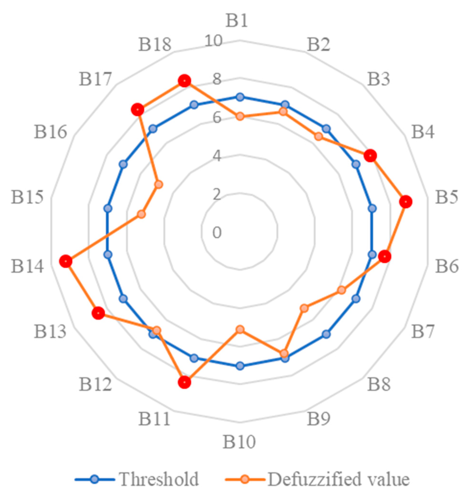 Ijerph 19 00868 g002