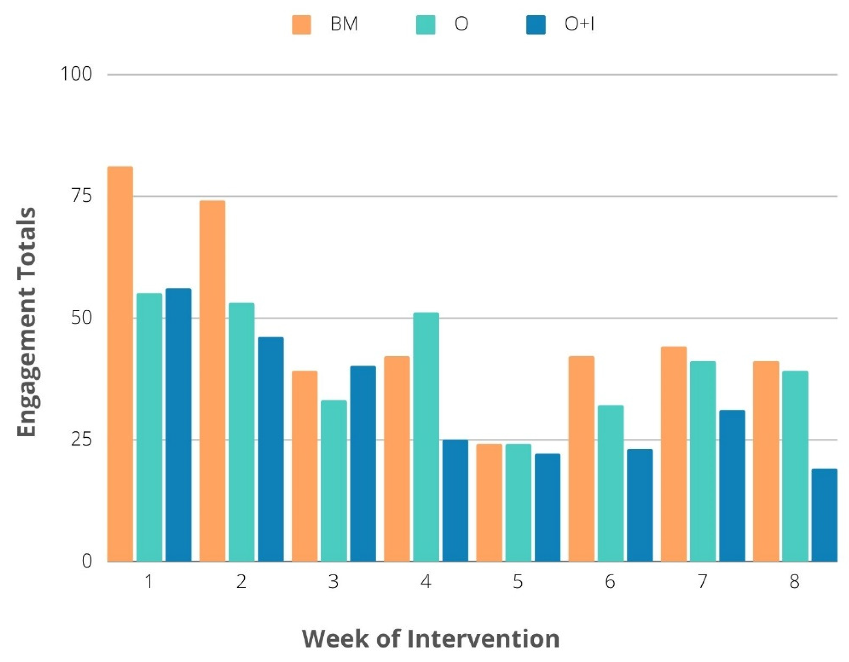 Ijerph 19 00871 g003