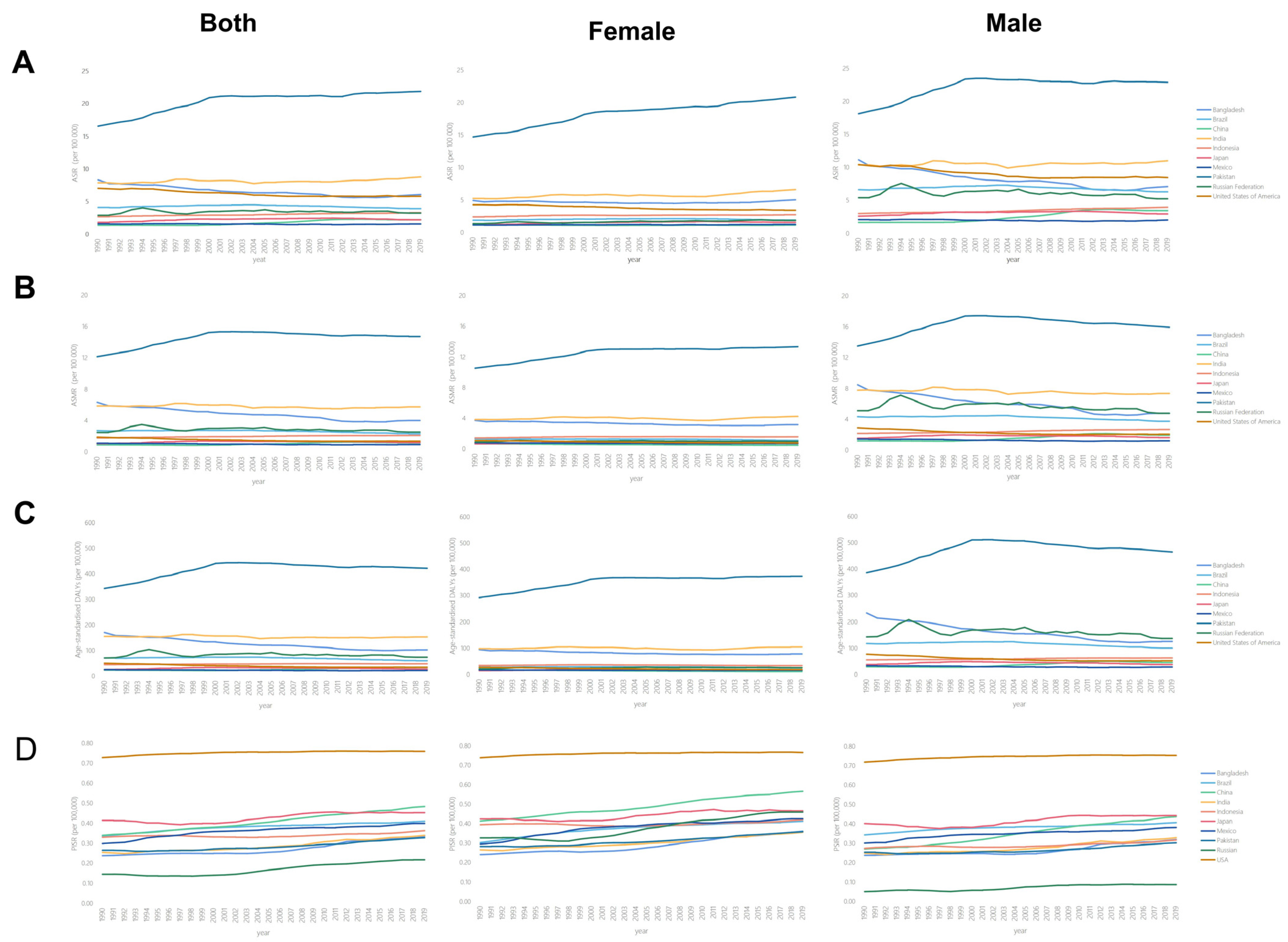 Ijerph 19 00875 g001