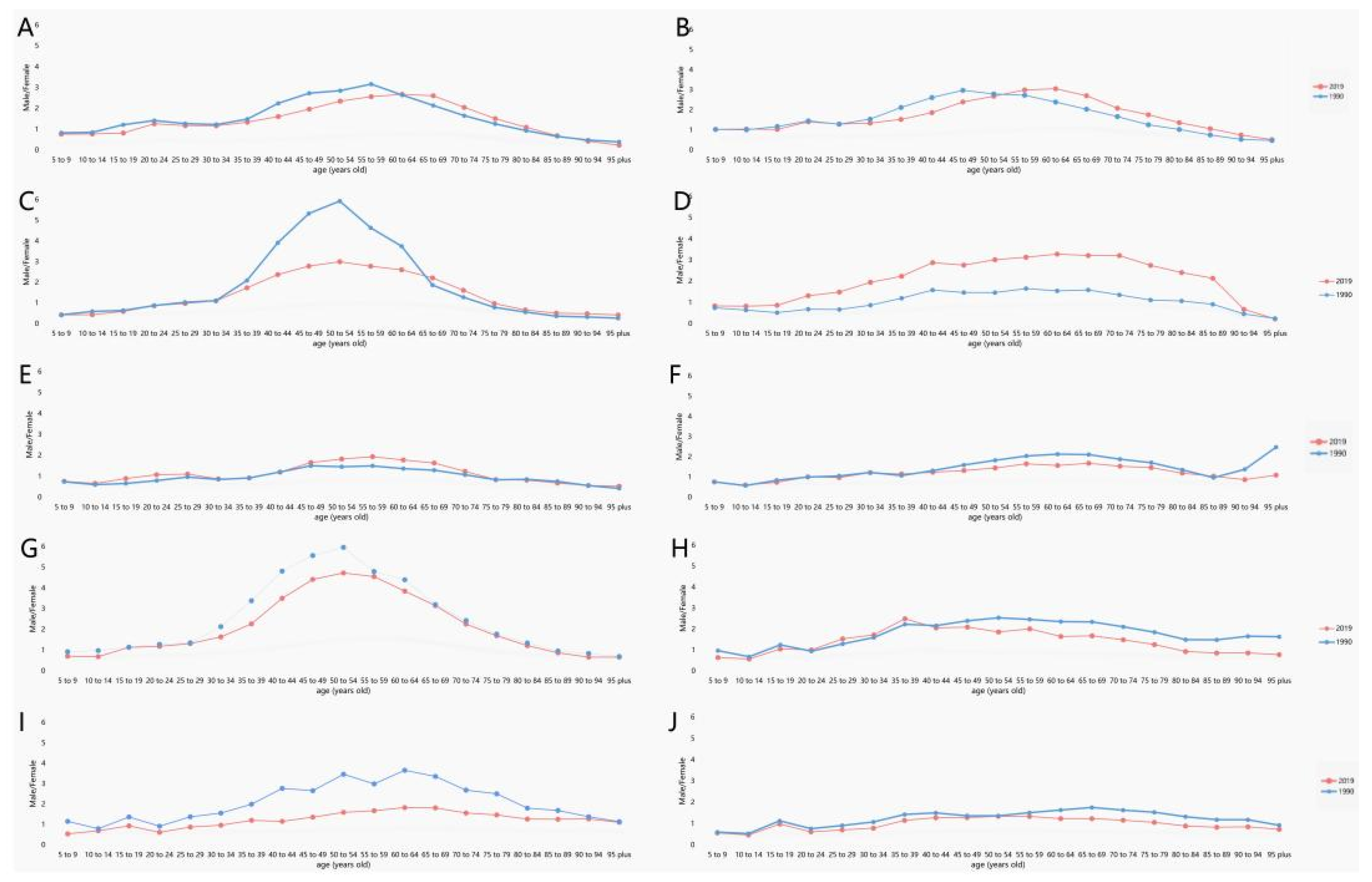 Ijerph 19 00875 g002