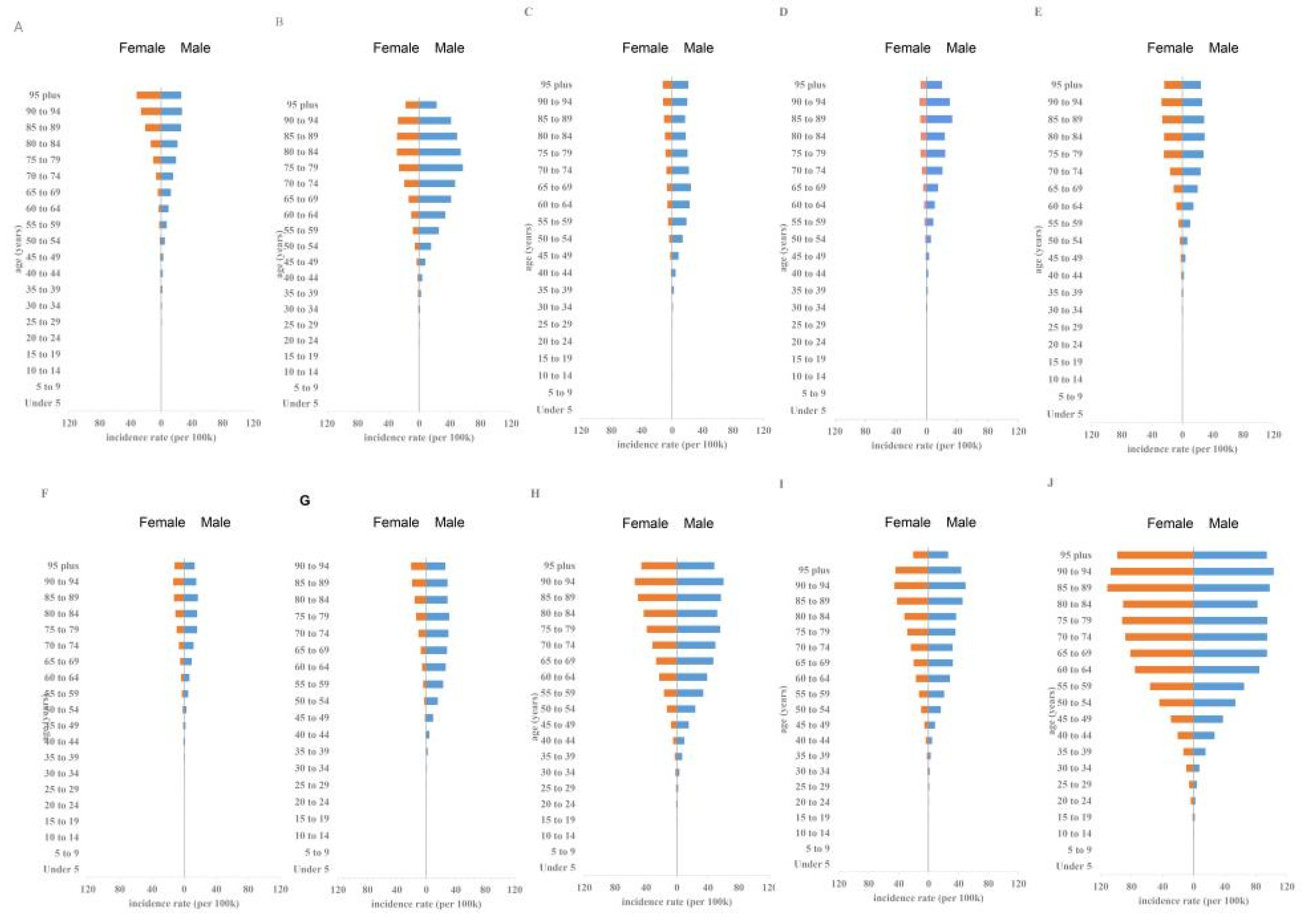 Ijerph 19 00875 g003