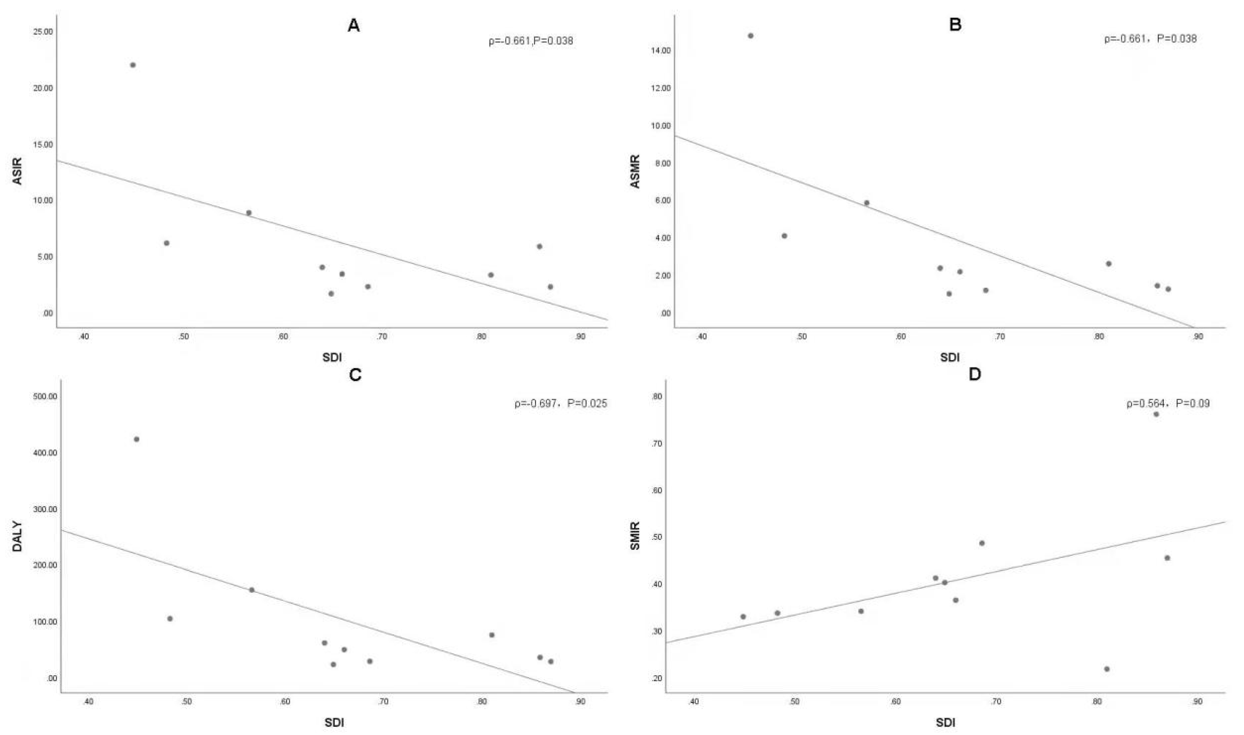 Ijerph 19 00875 g004