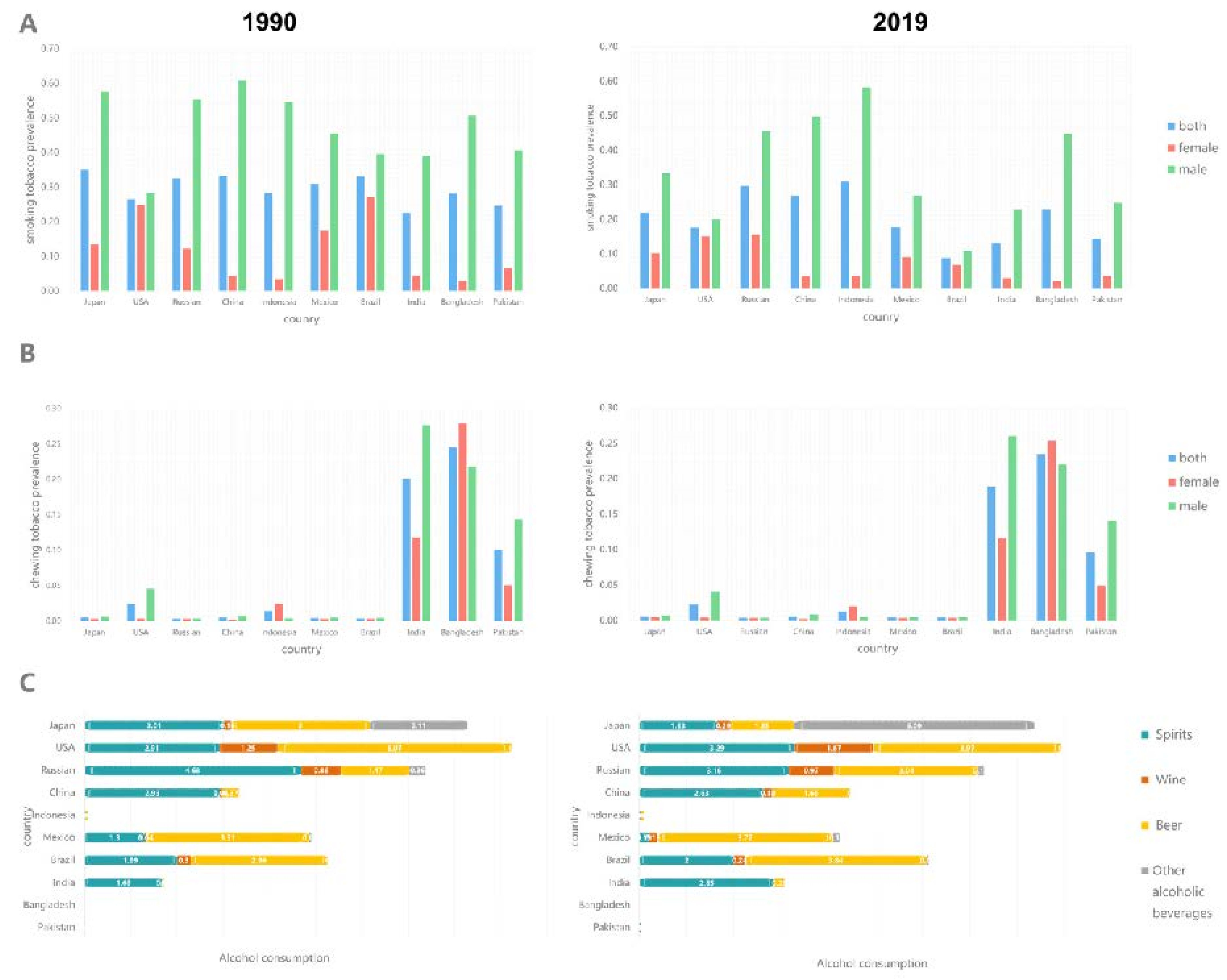Ijerph 19 00875 g006