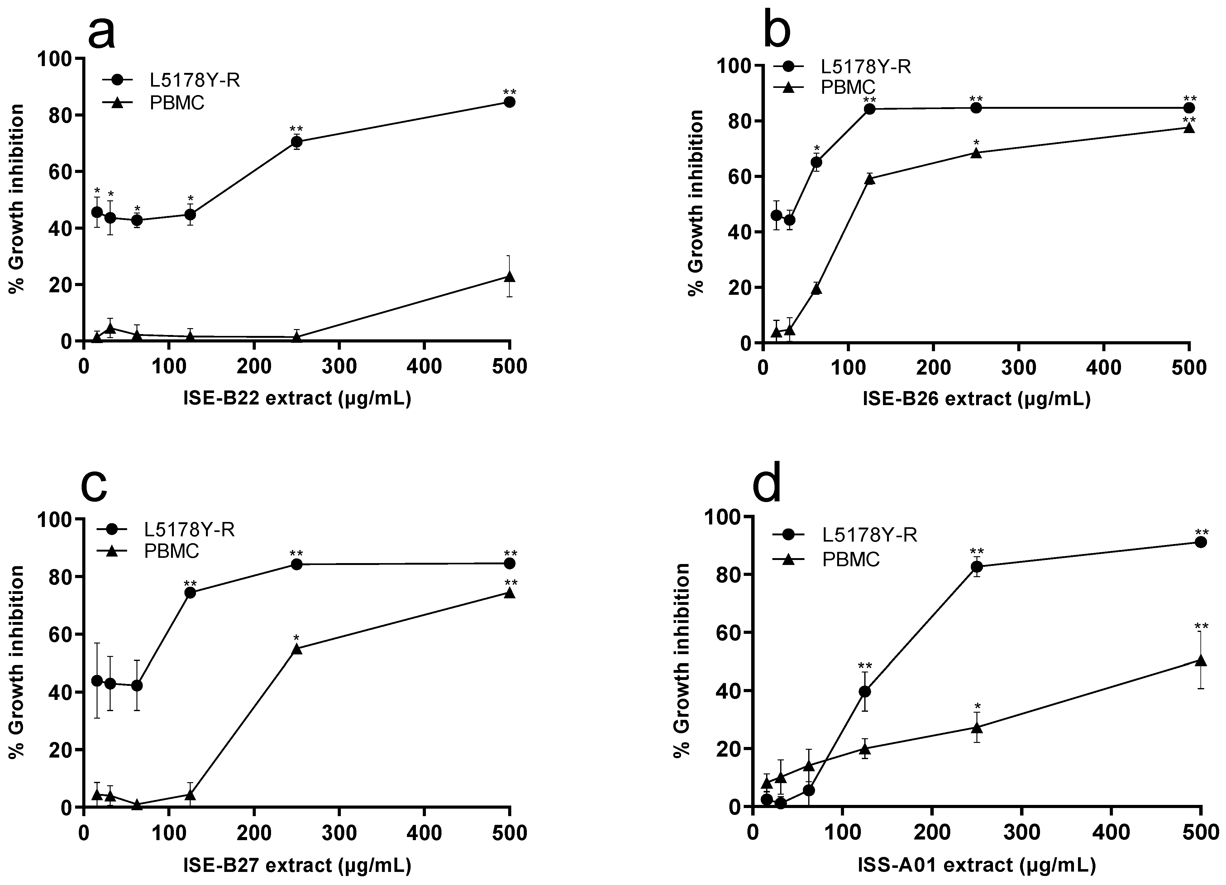 Ijerph 19 00894 g003a