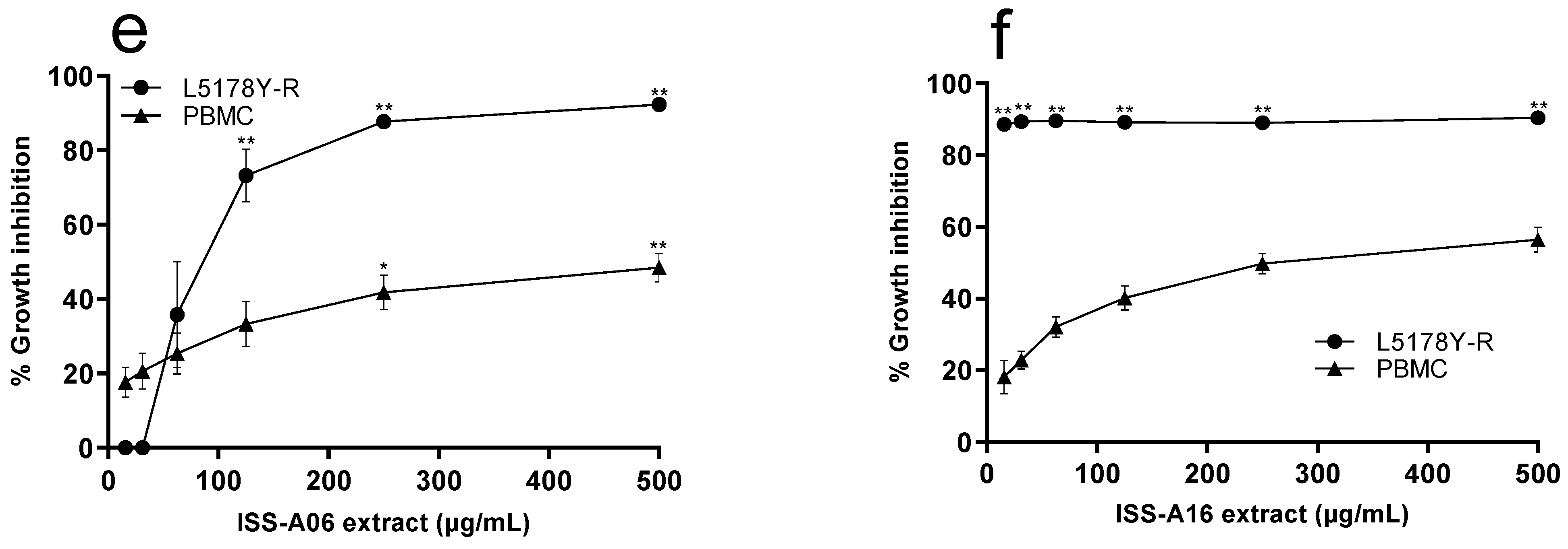 Ijerph 19 00894 g003b