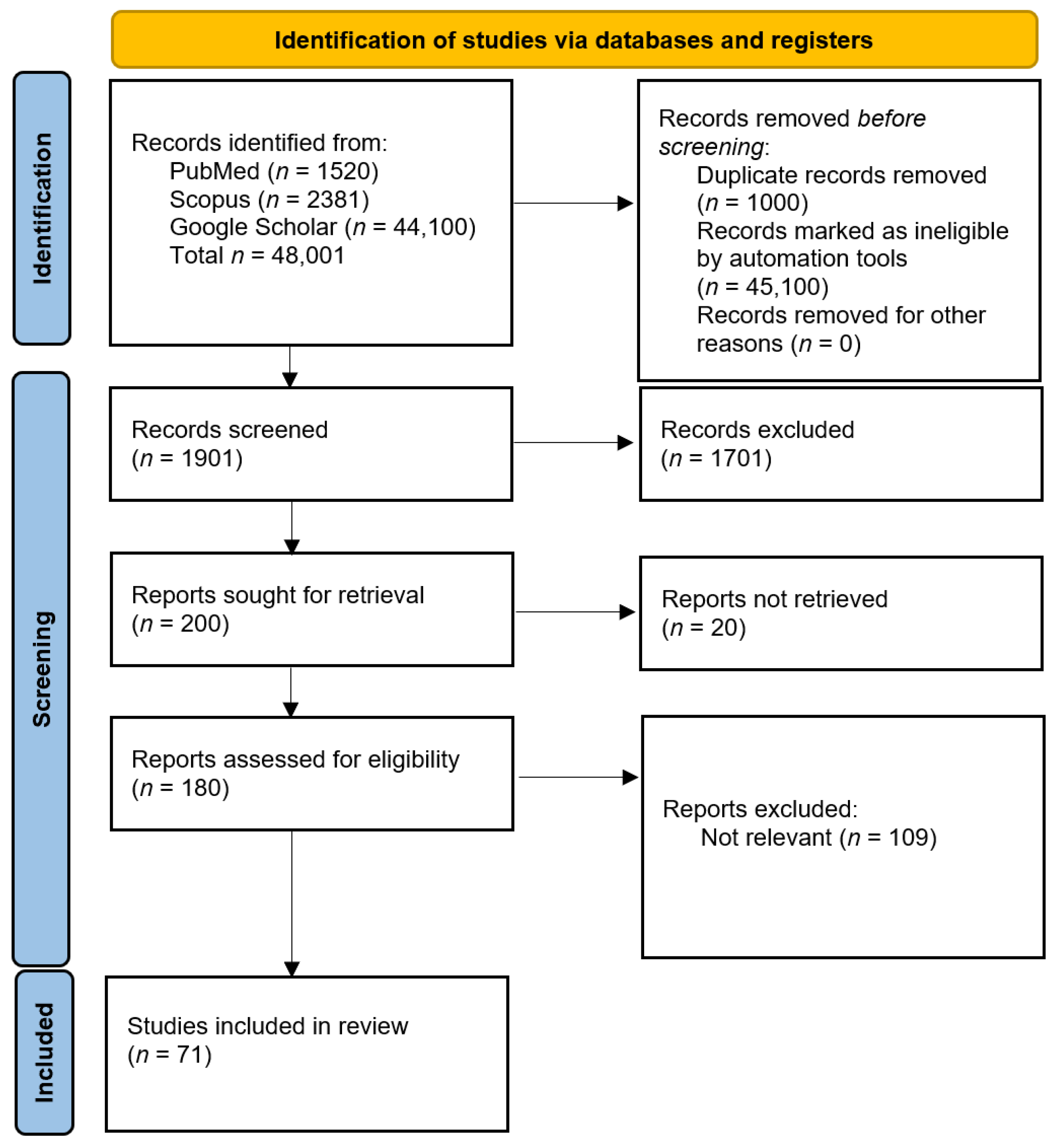 Ijerph 19 00895 g001