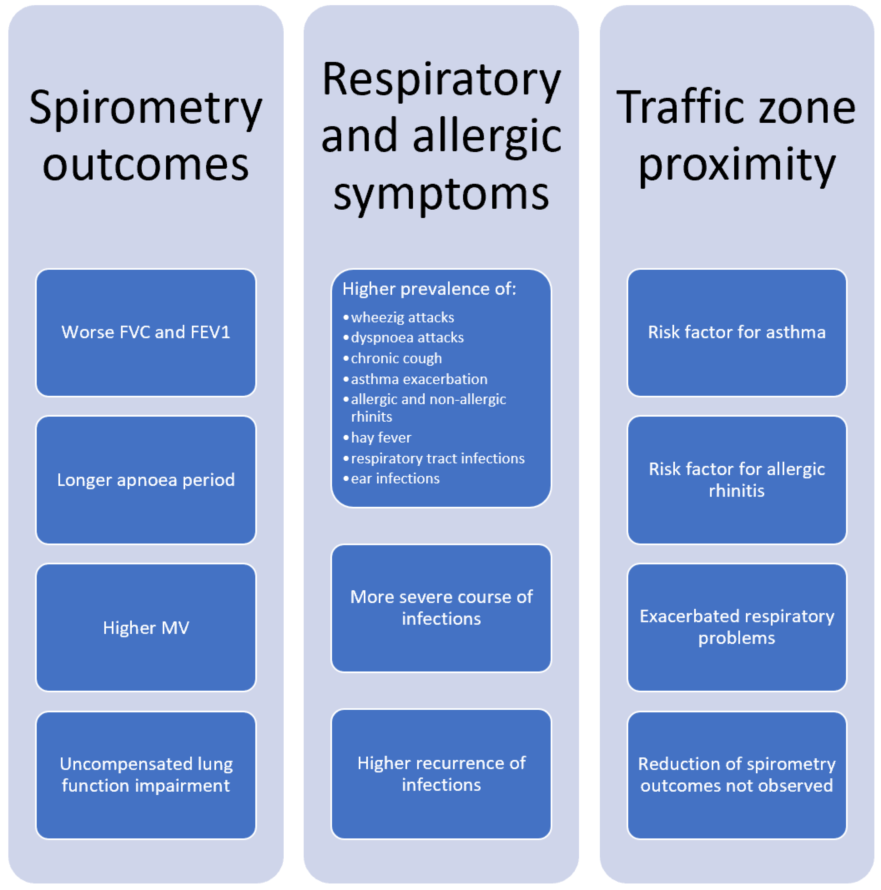 Ijerph 19 00895 g005
