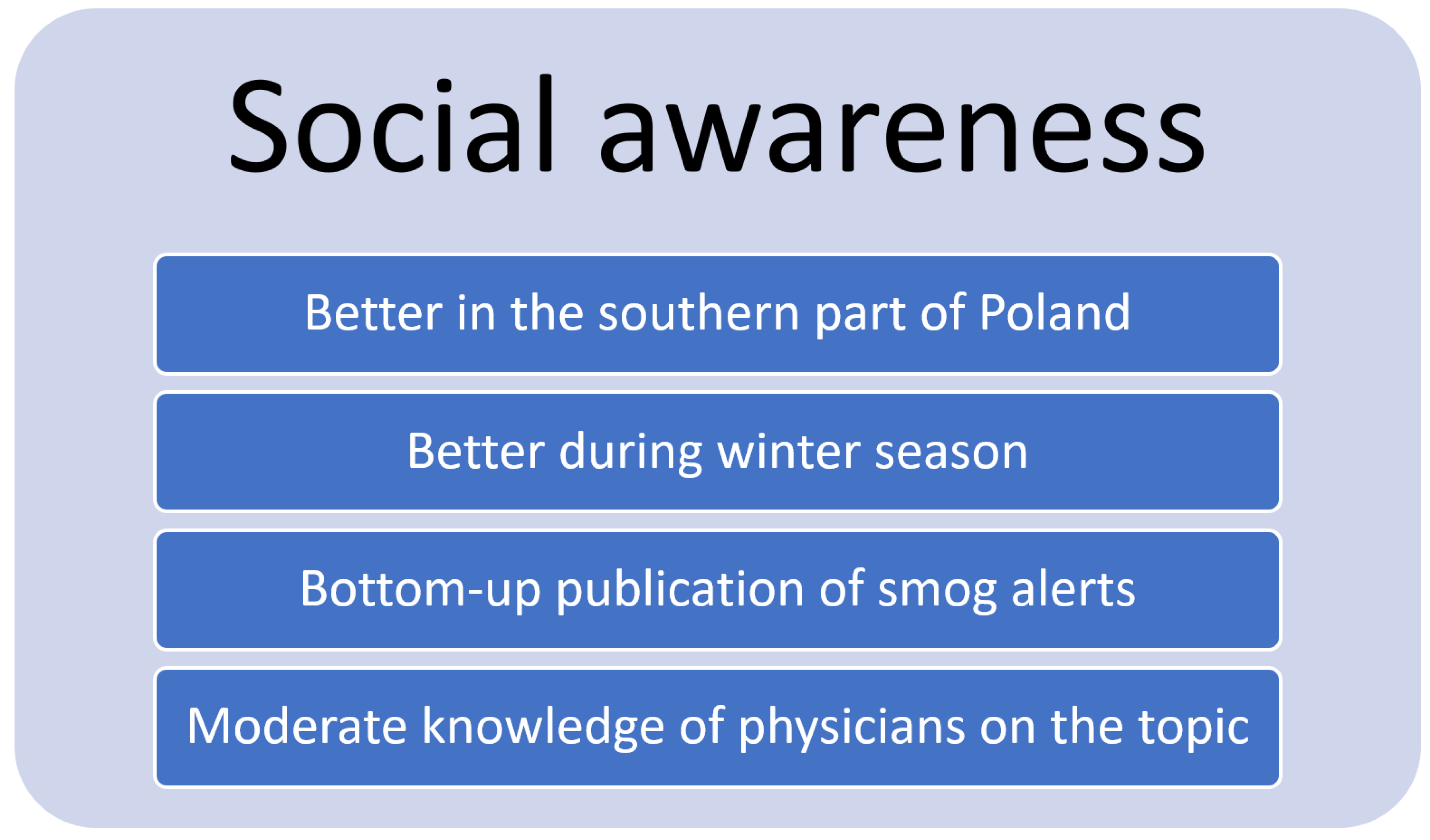 Ijerph 19 00895 g007