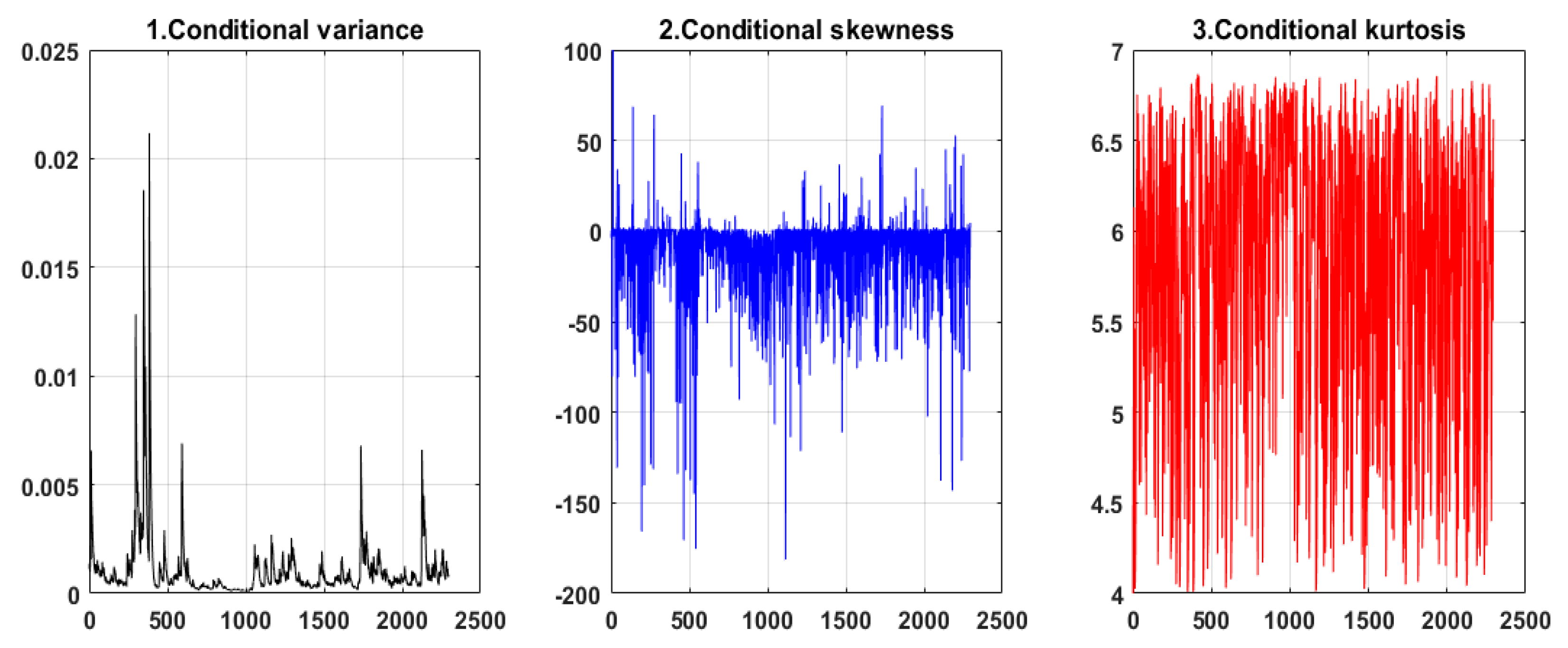 Ijerph 19 00899 g003