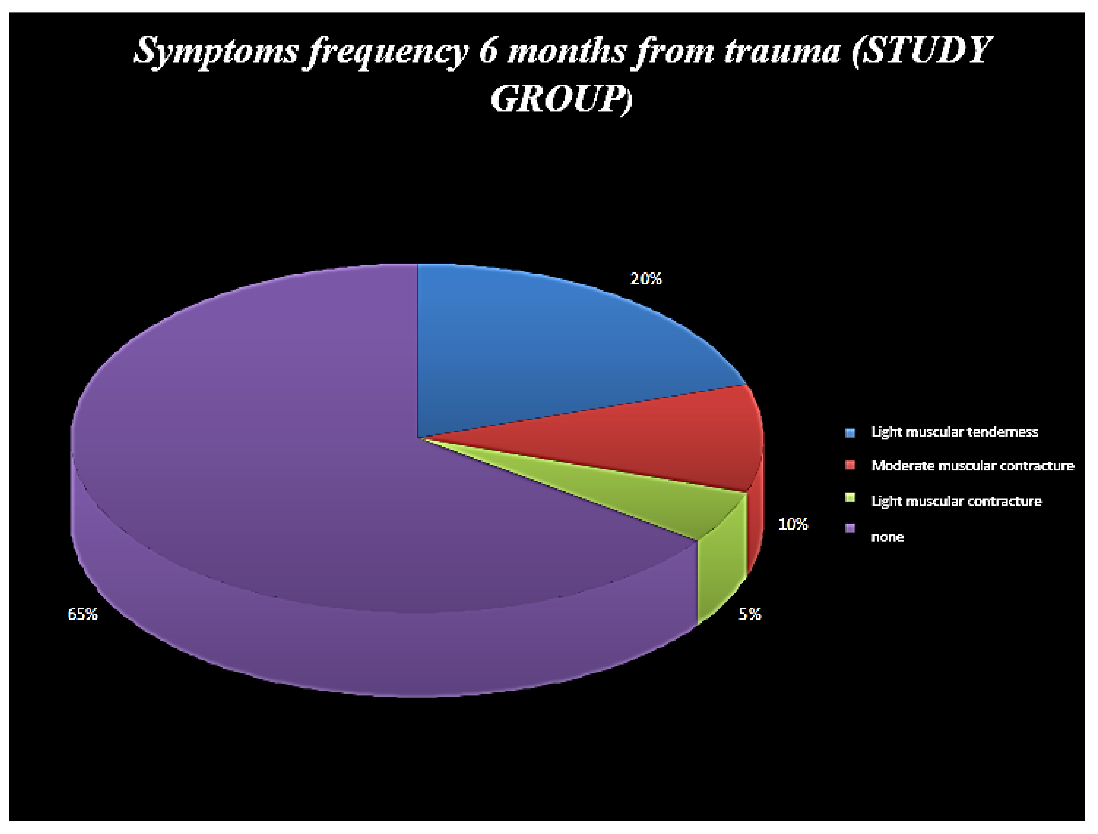 Ijerph 19 00901 g006