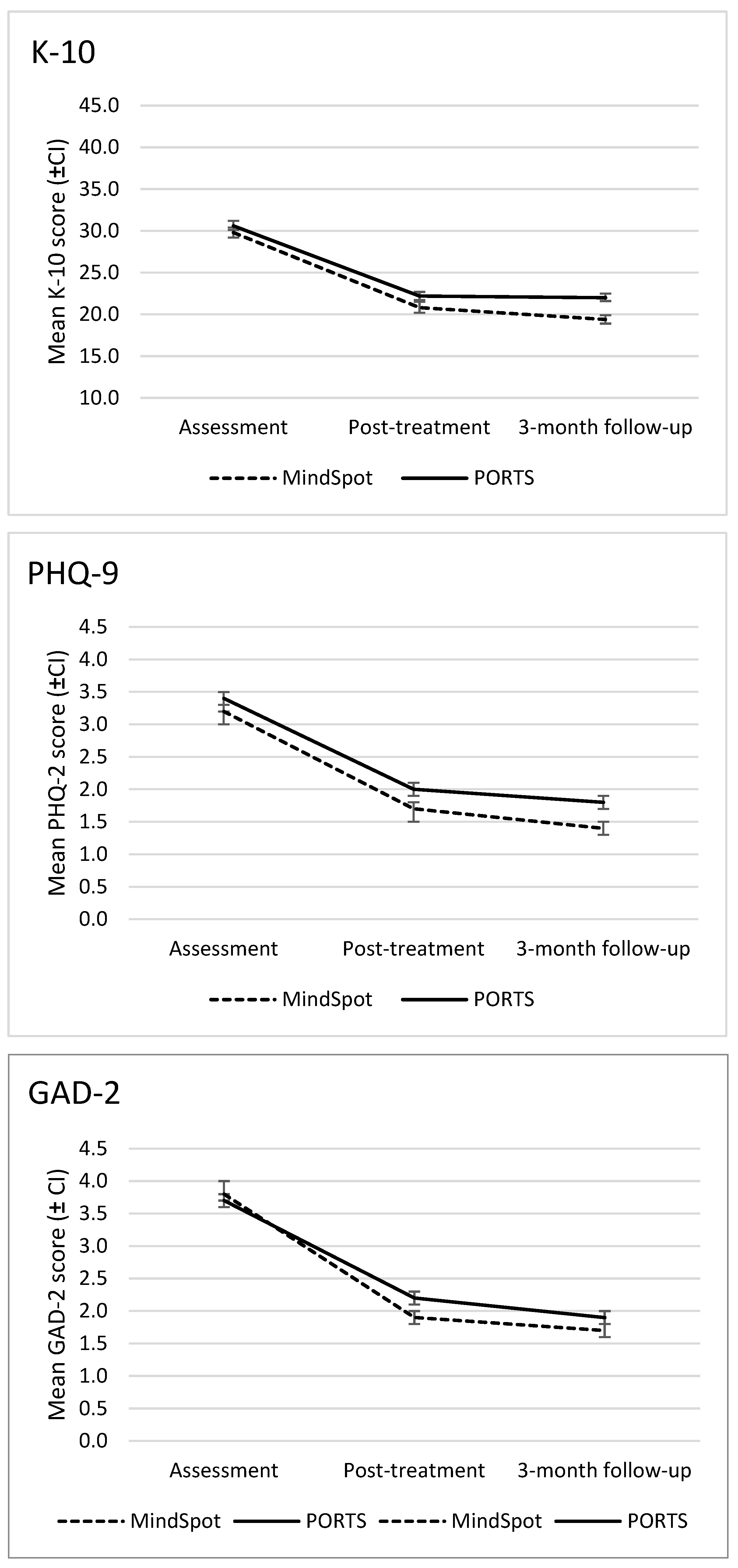 Ijerph 19 00905 g002