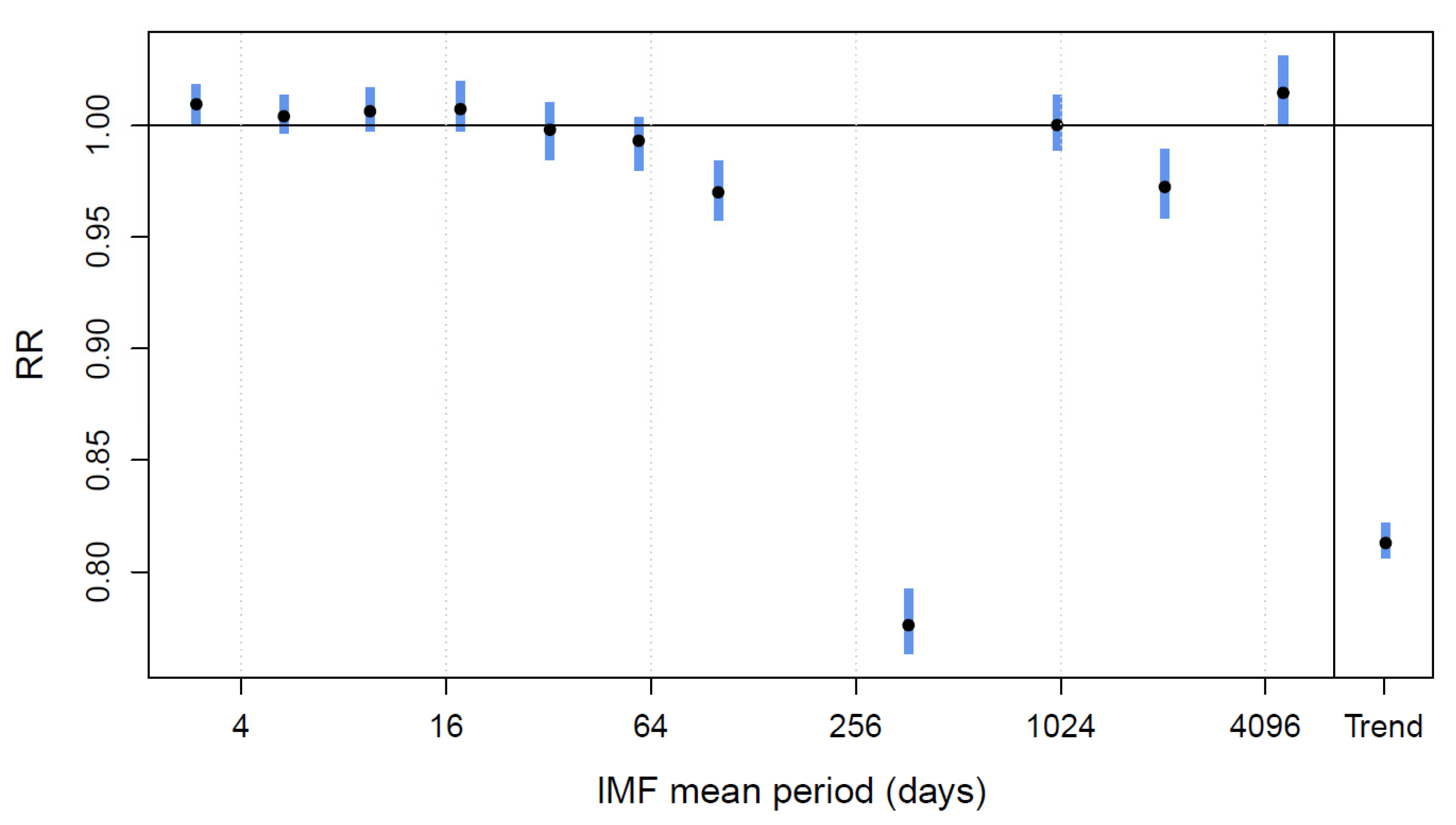 Ijerph 19 00906 g002