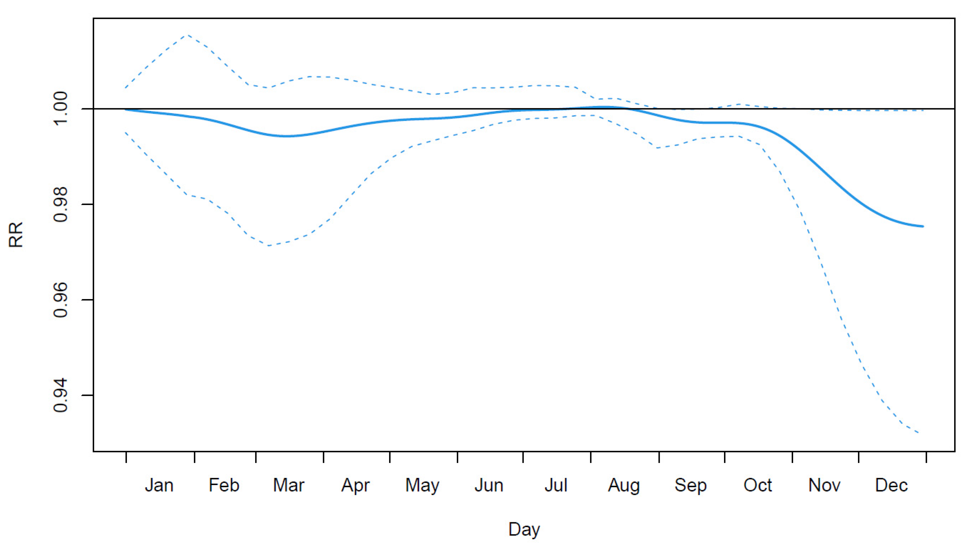 Ijerph 19 00906 g003