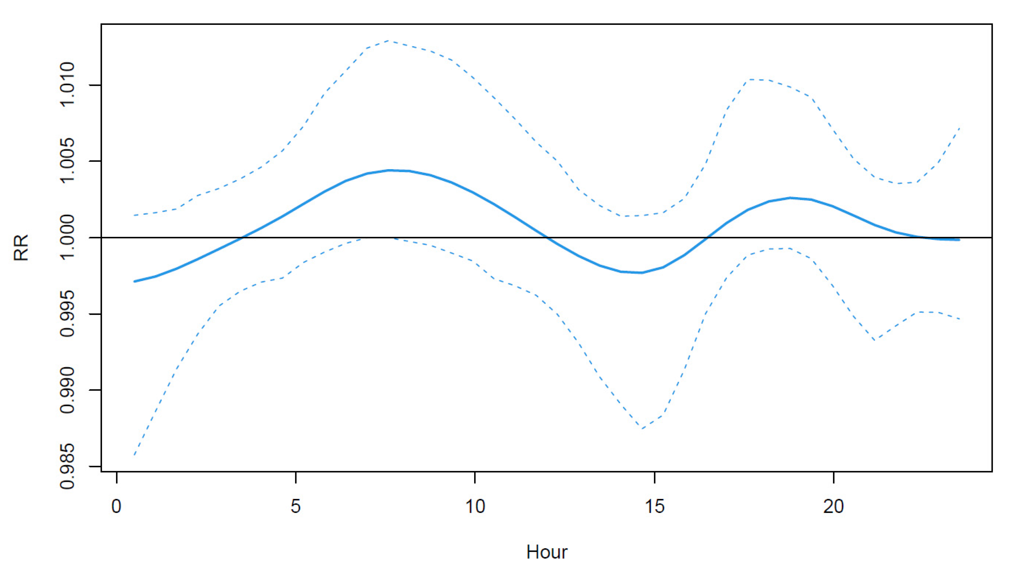 Ijerph 19 00906 g004