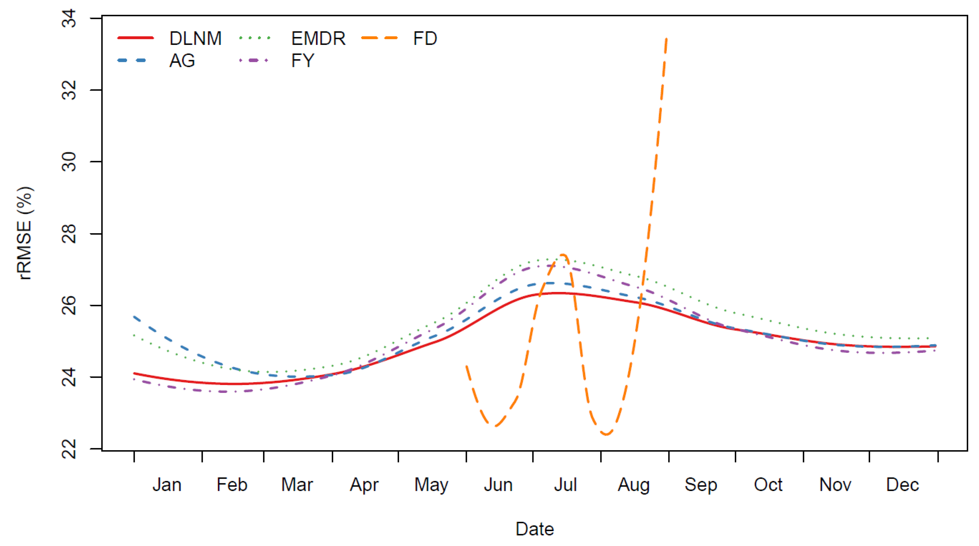 Ijerph 19 00906 g005