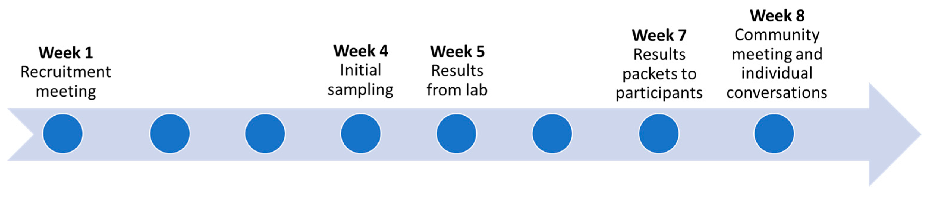 Ijerph 19 00907 g001