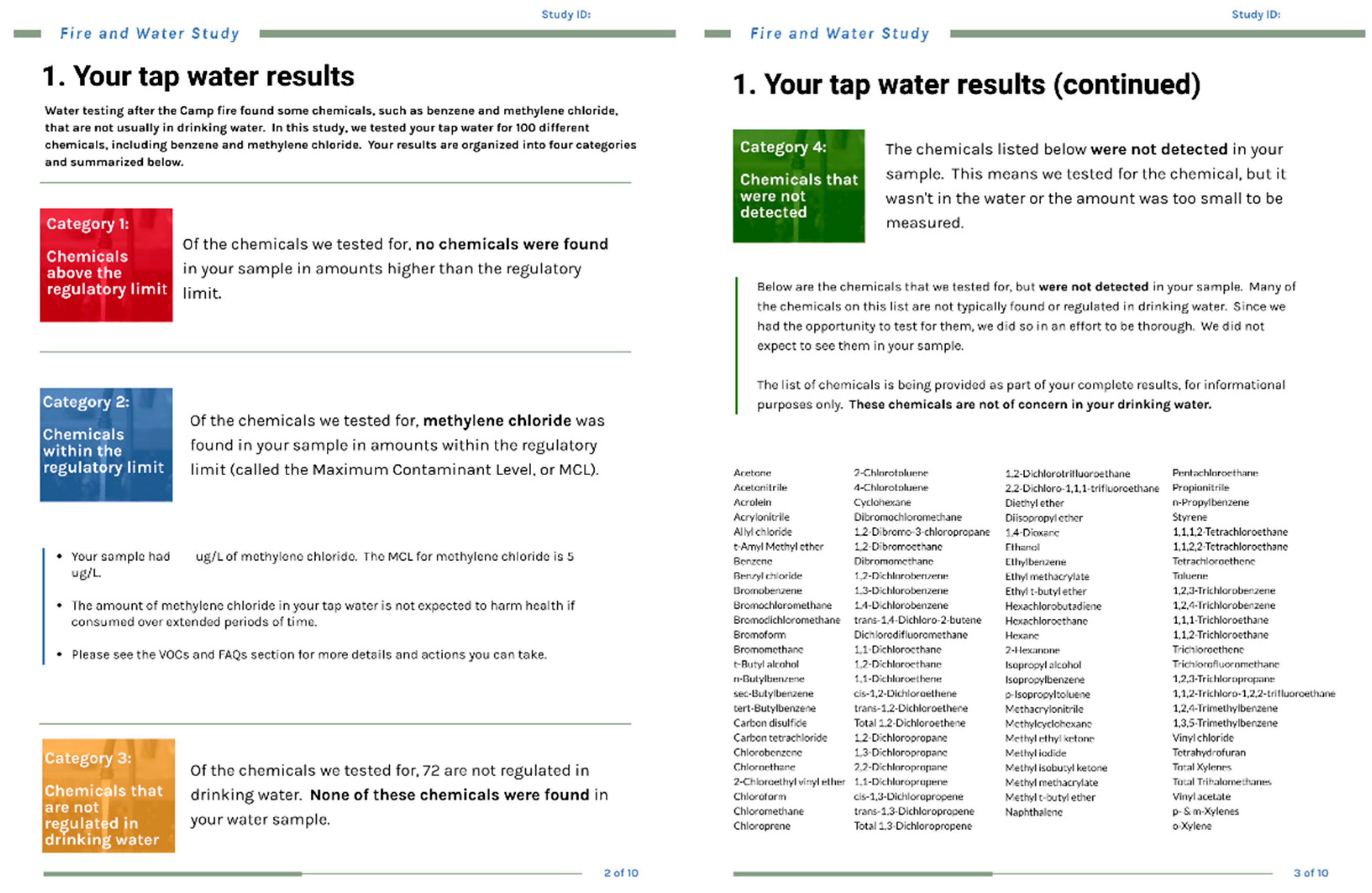 Ijerph 19 00907 g002