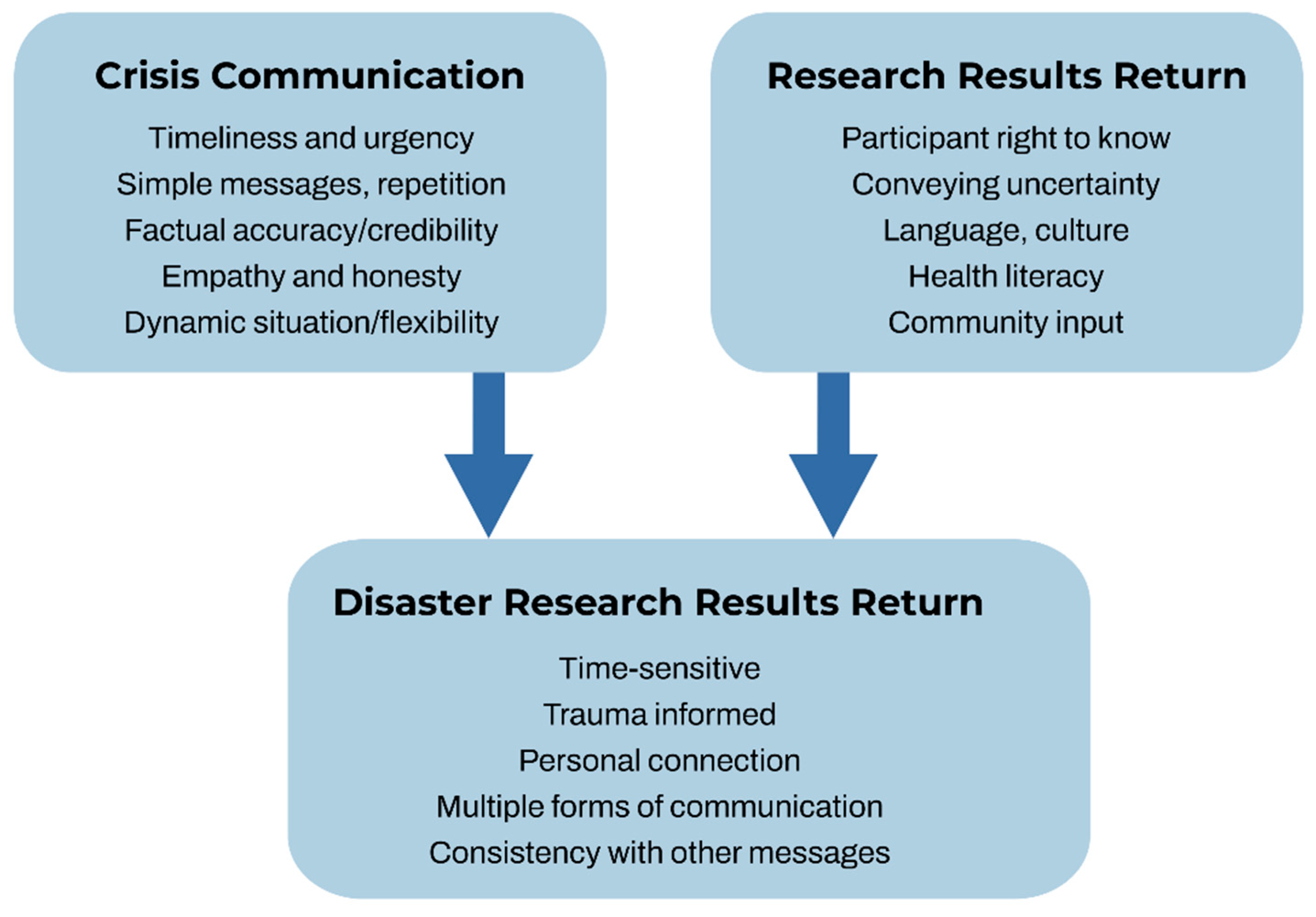 Ijerph 19 00907 g003