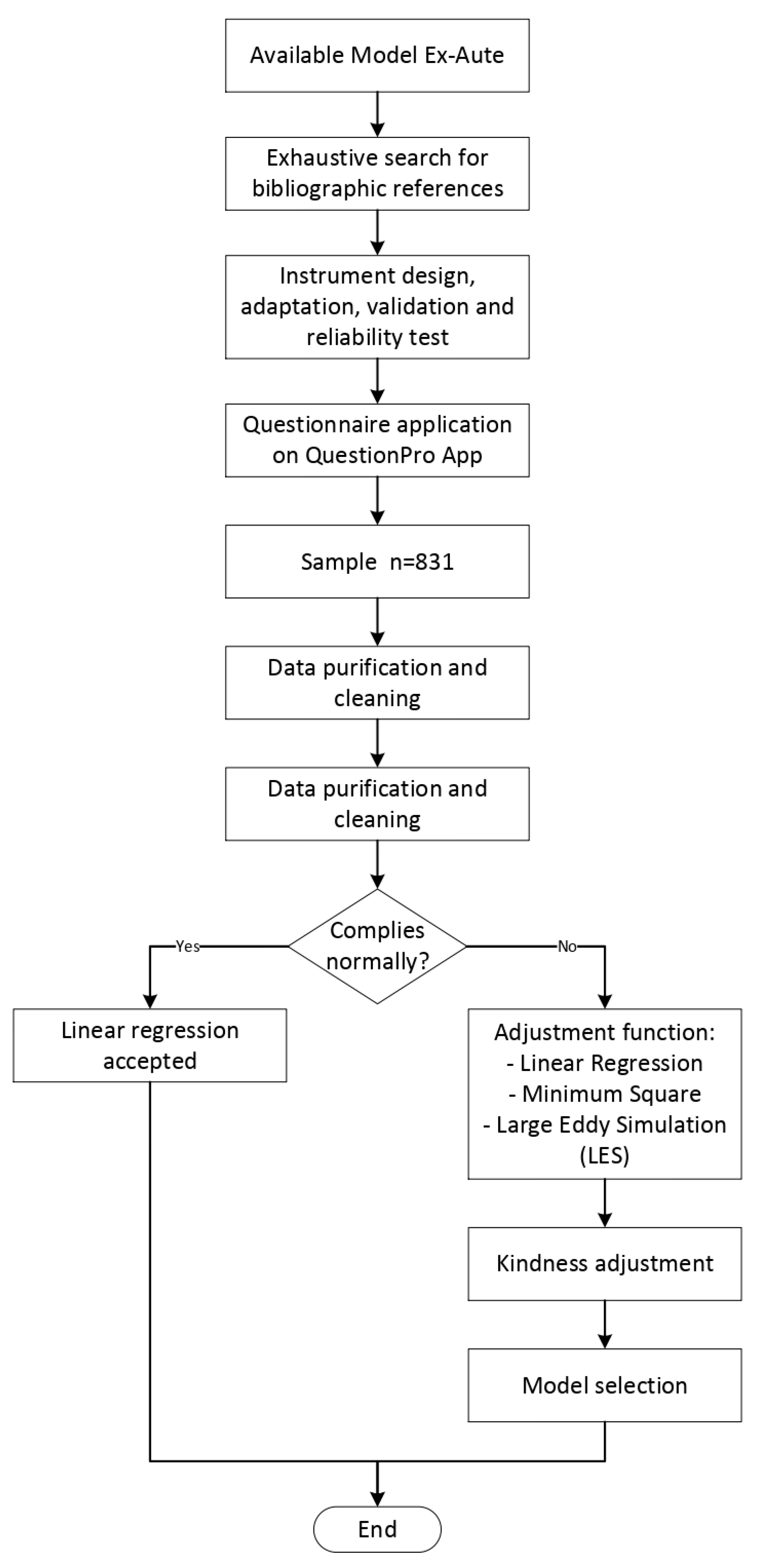 Ijerph 19 00910 g001
